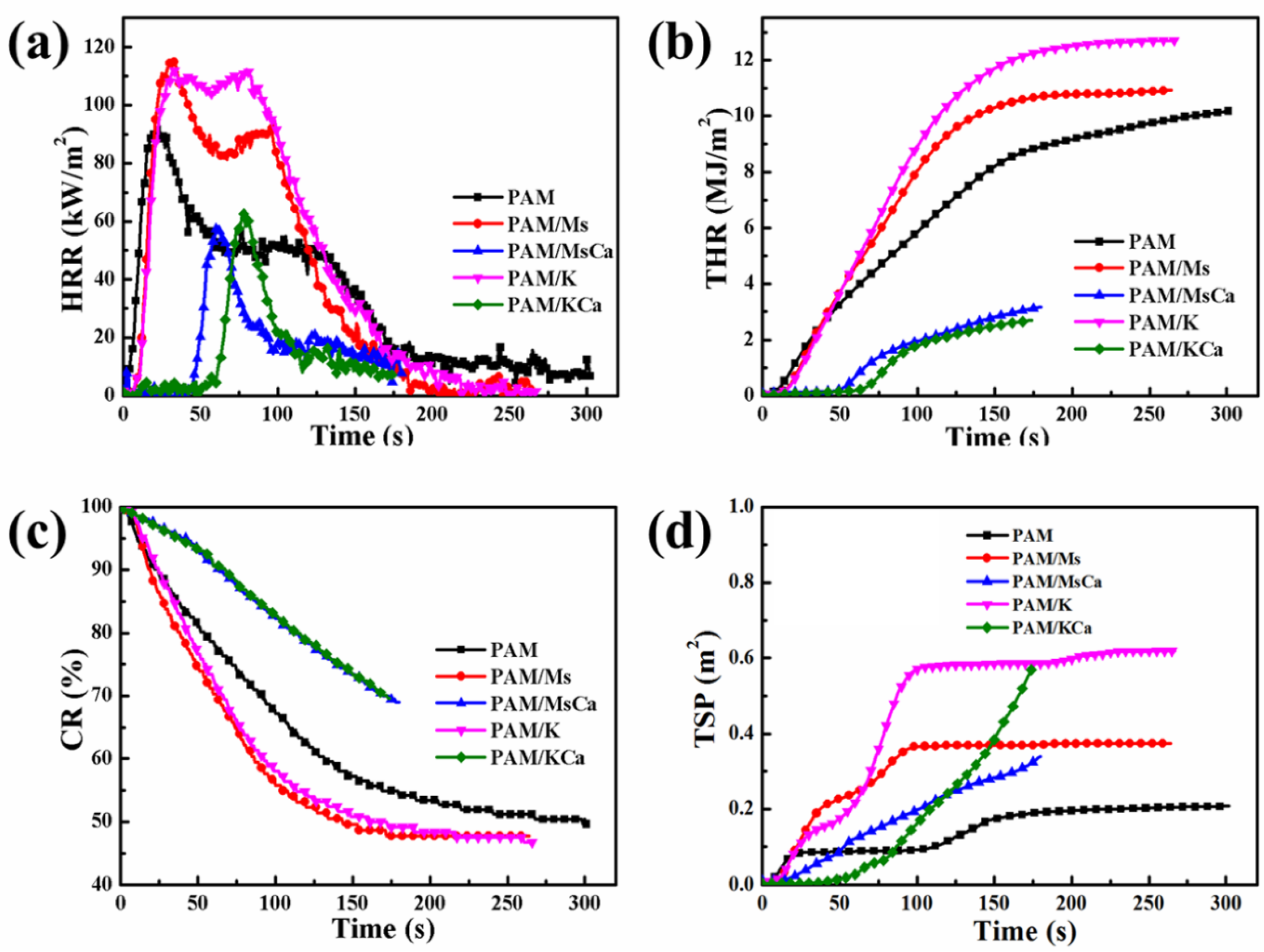 Polymers 15 00657 g005