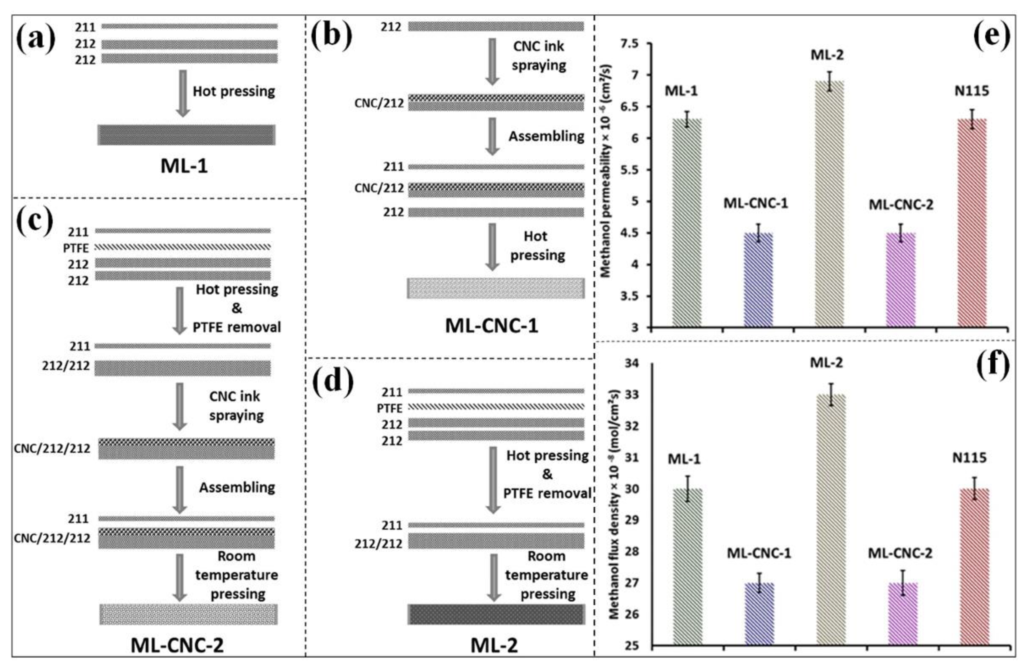 Polymers 15 00659 g003