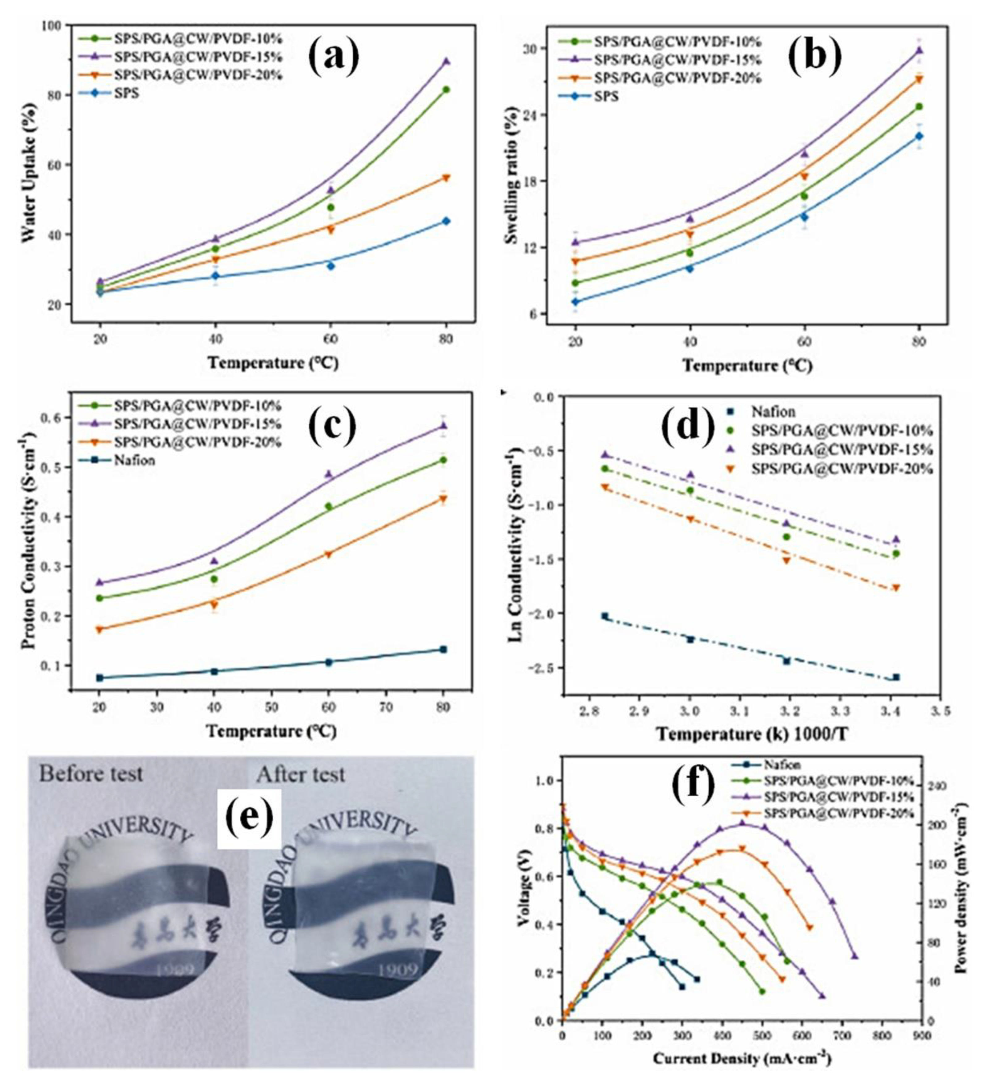 Polymers 15 00659 g004