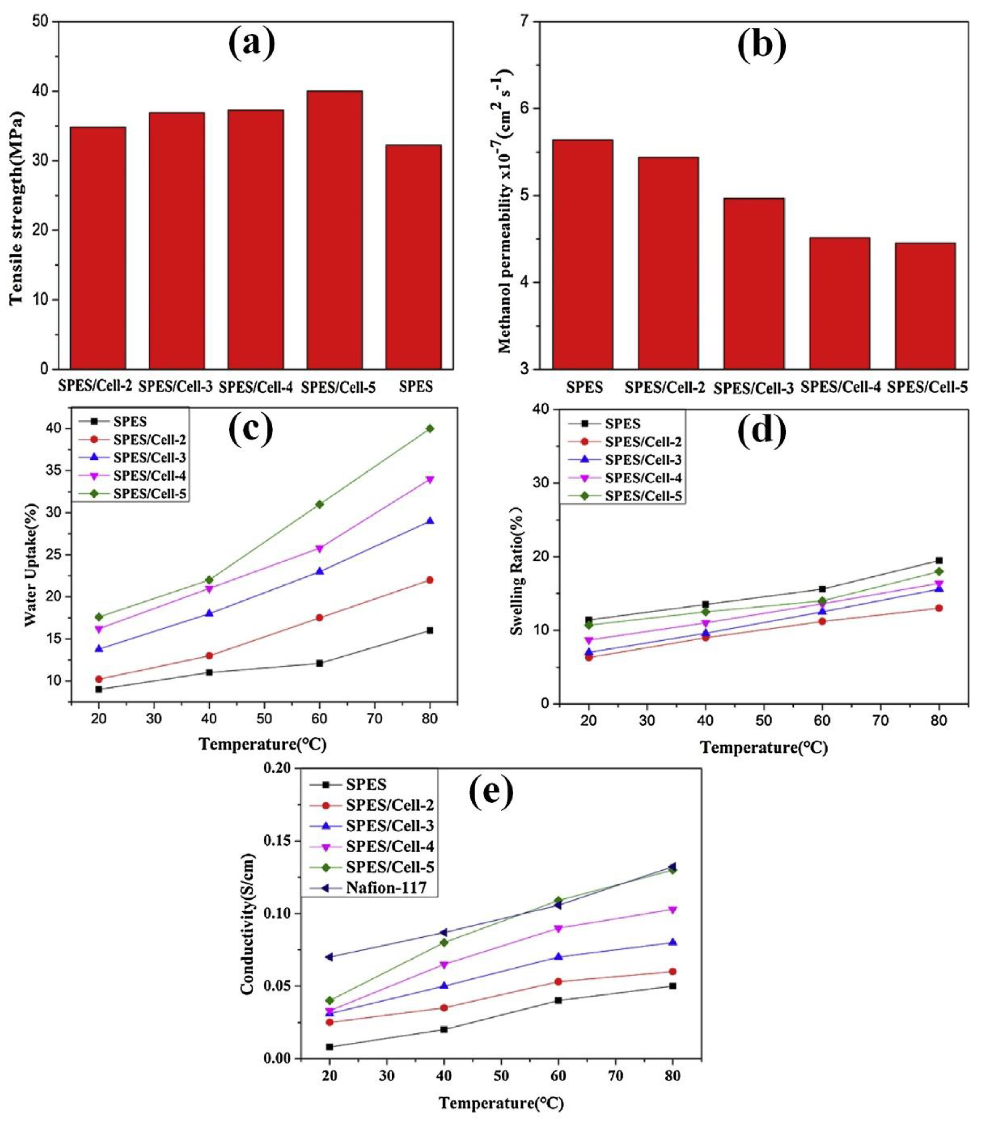Polymers 15 00659 g006