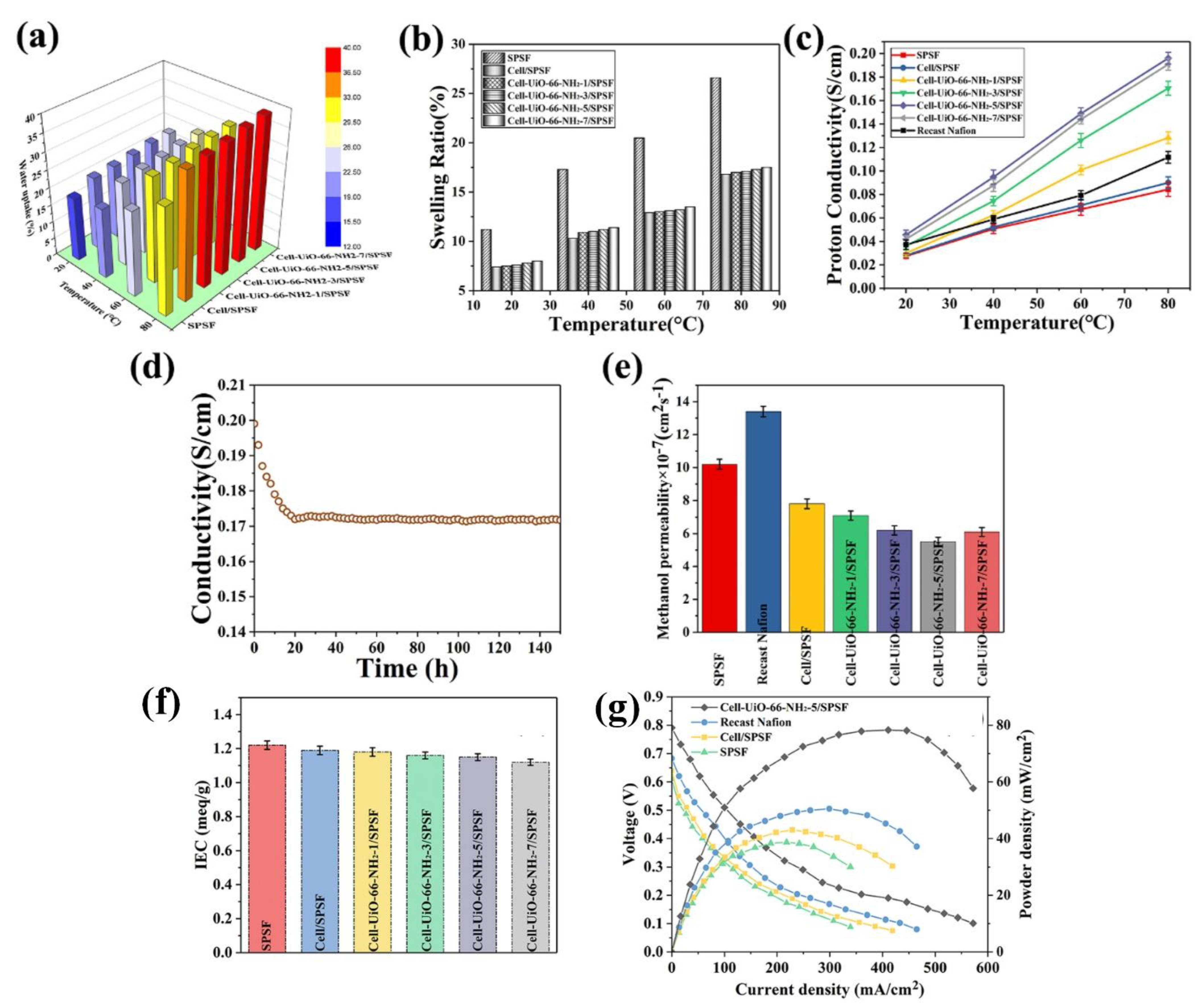 Polymers 15 00659 g008