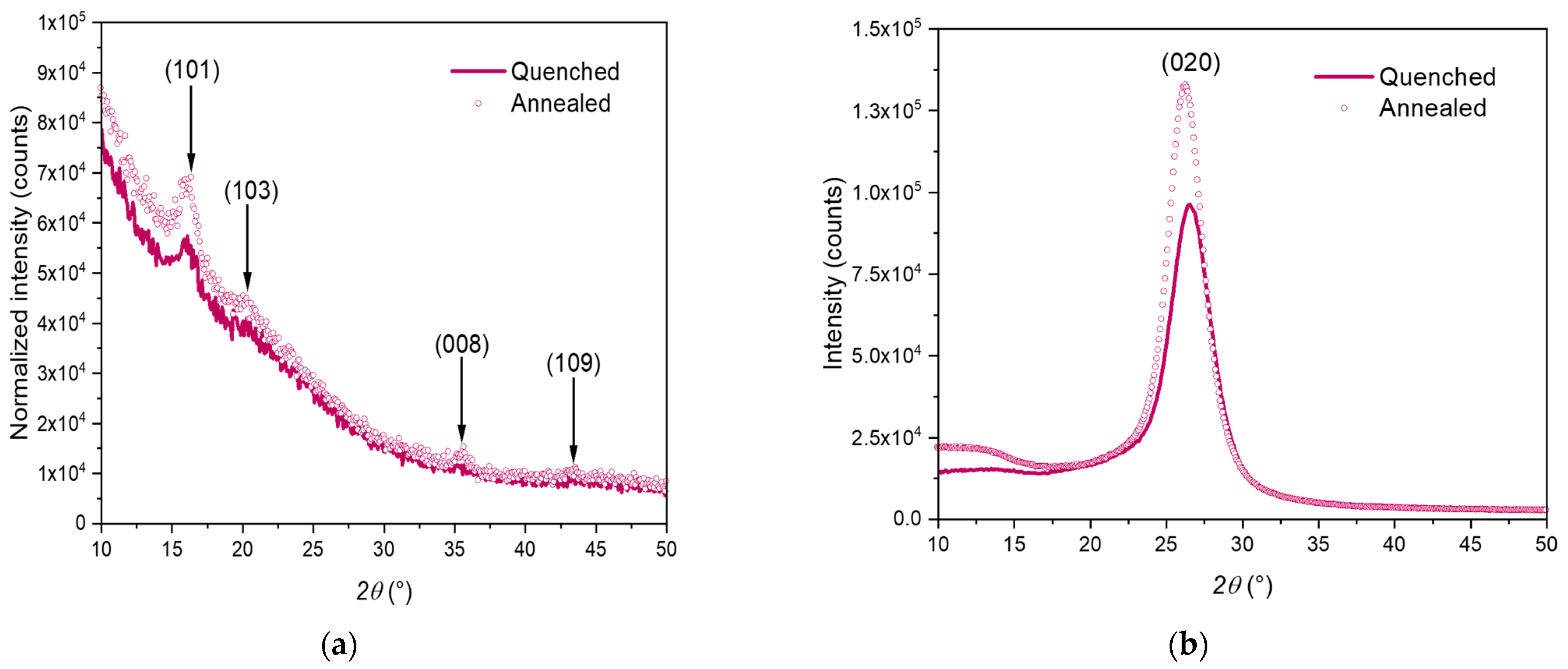 Polymers 15 00661 g005