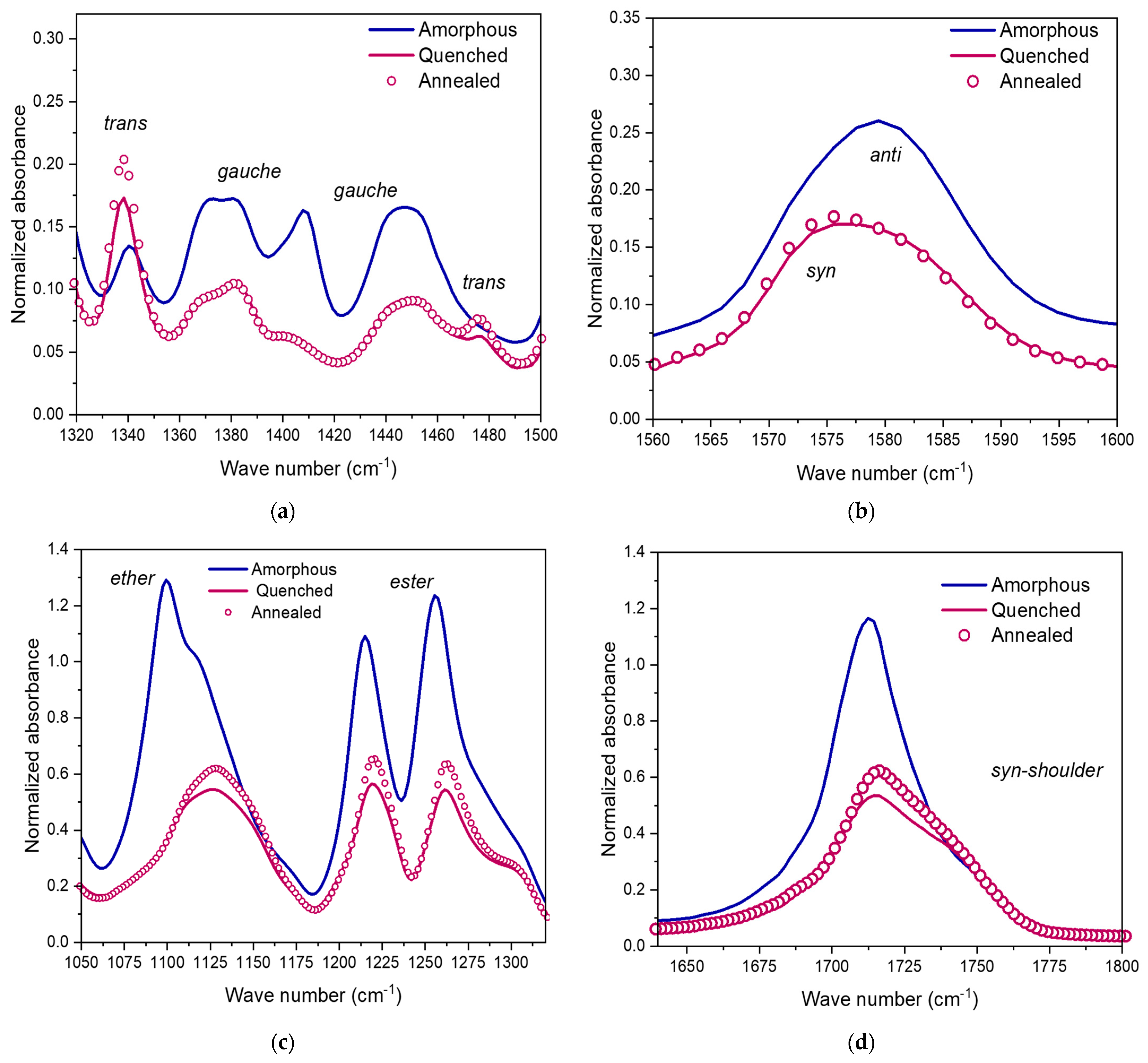 Polymers 15 00661 g006