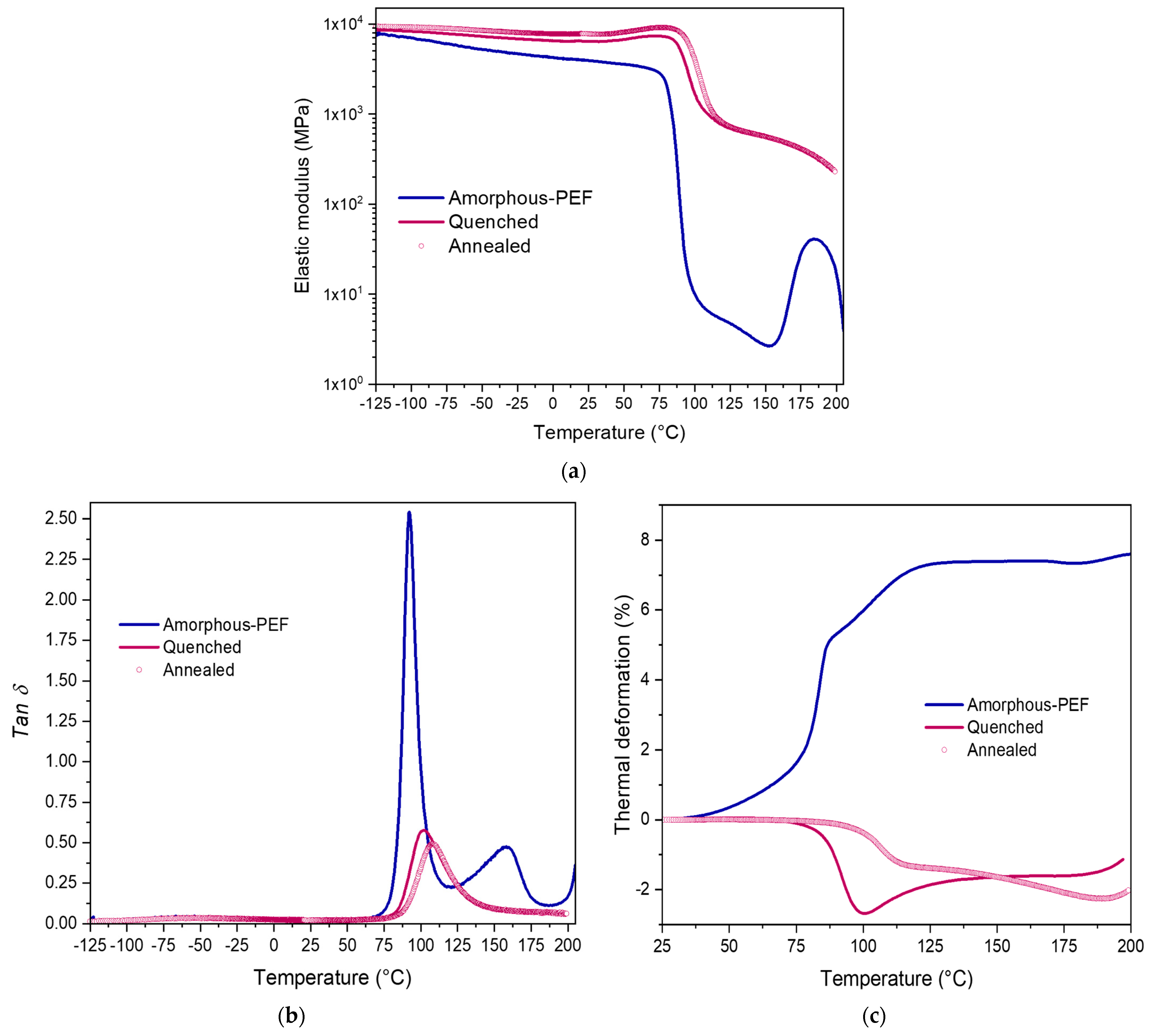 Polymers 15 00661 g007