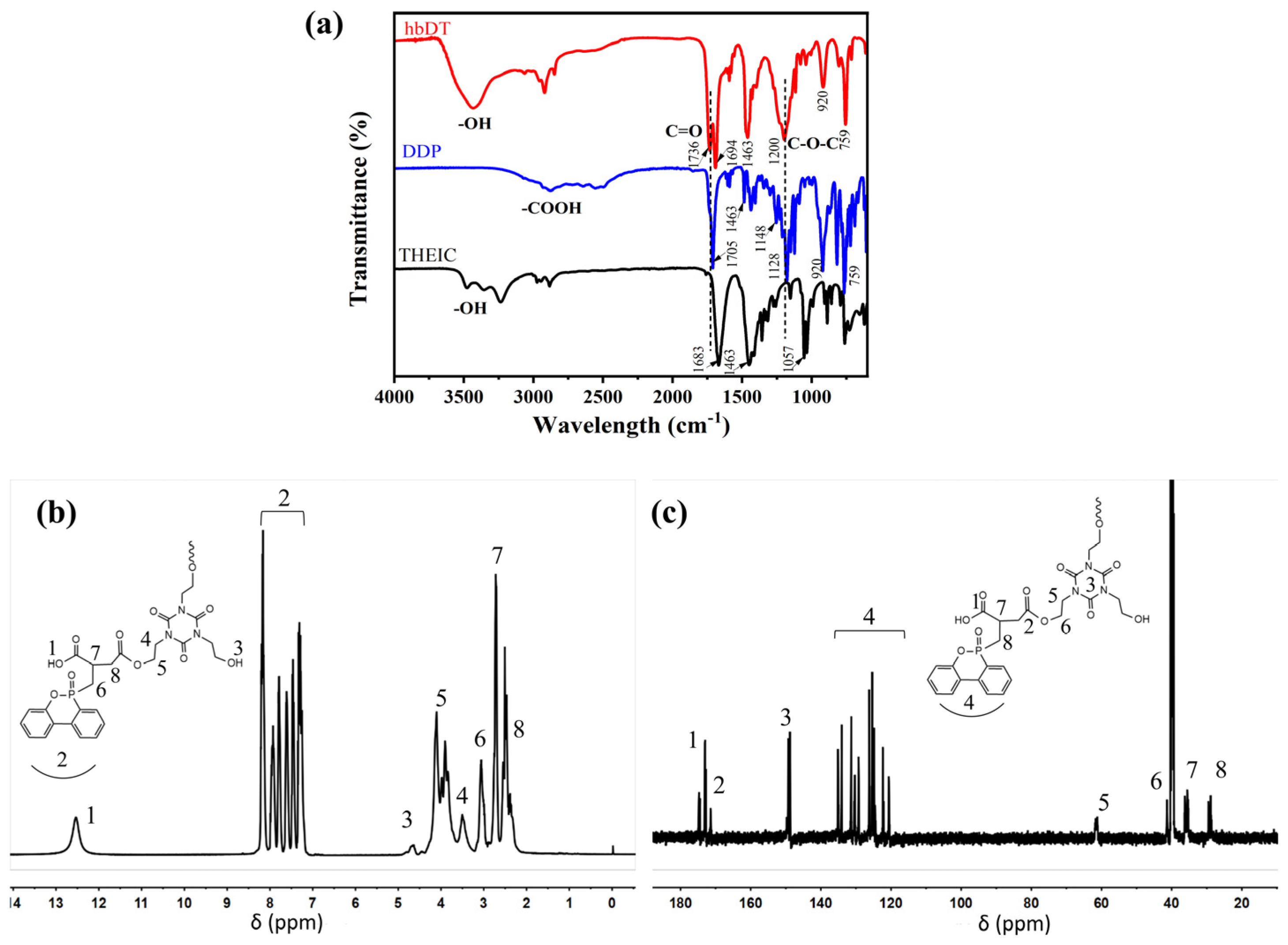 Polymers 15 00662 g001