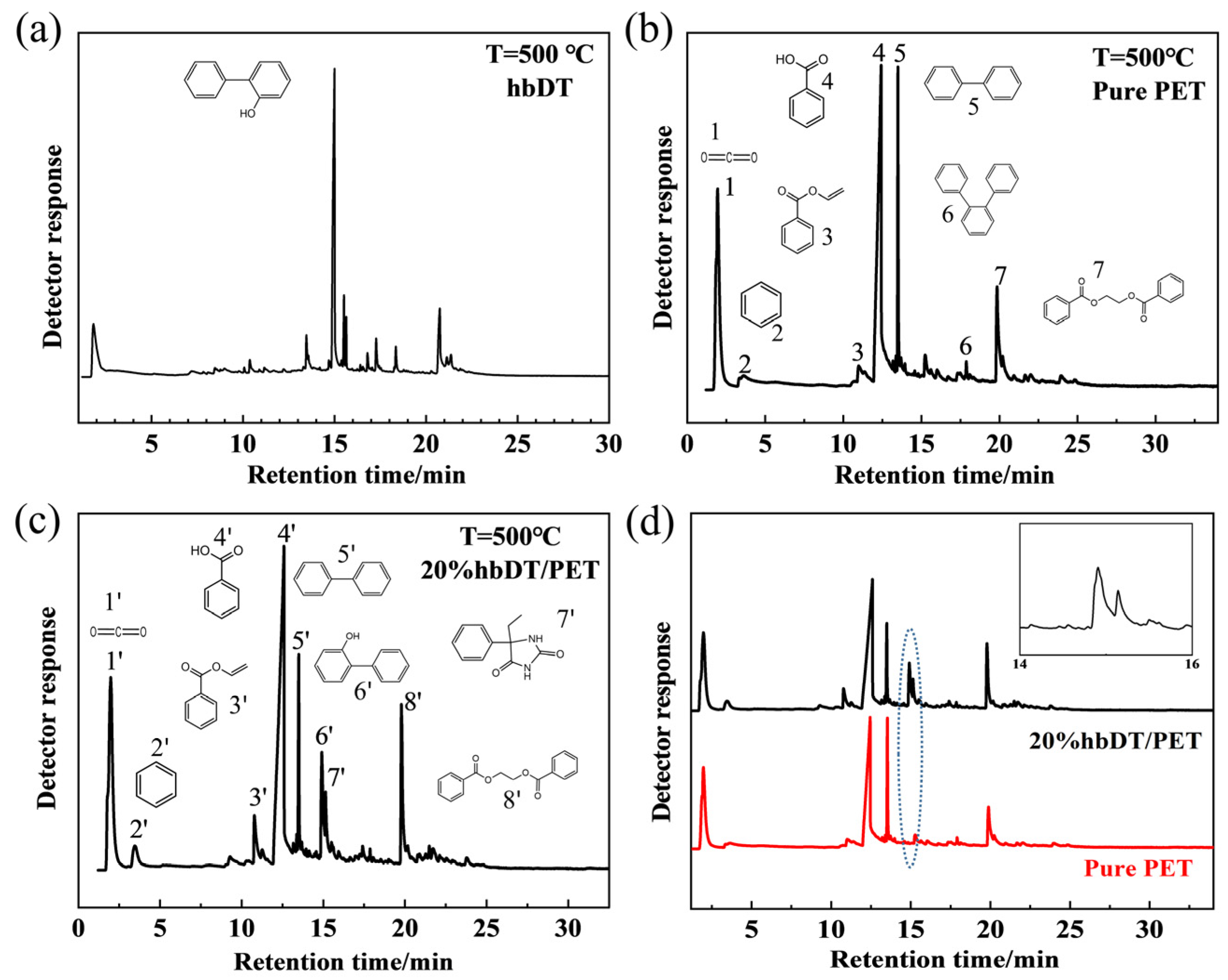 Polymers 15 00662 g008