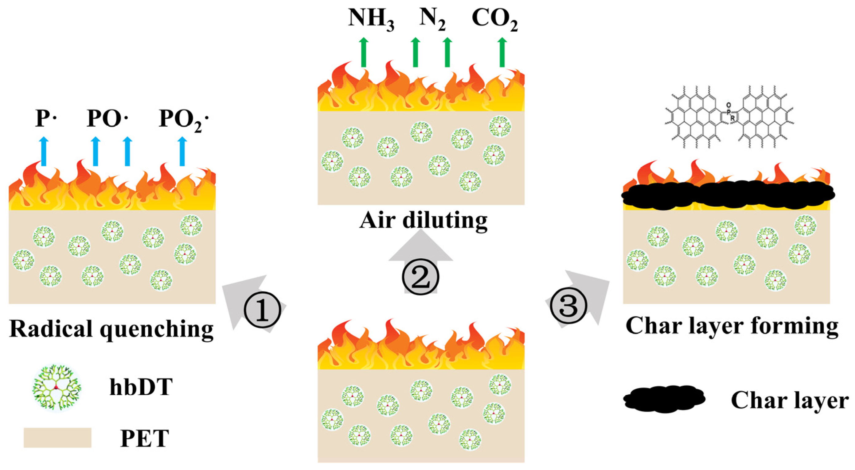 Polymers 15 00662 sch002