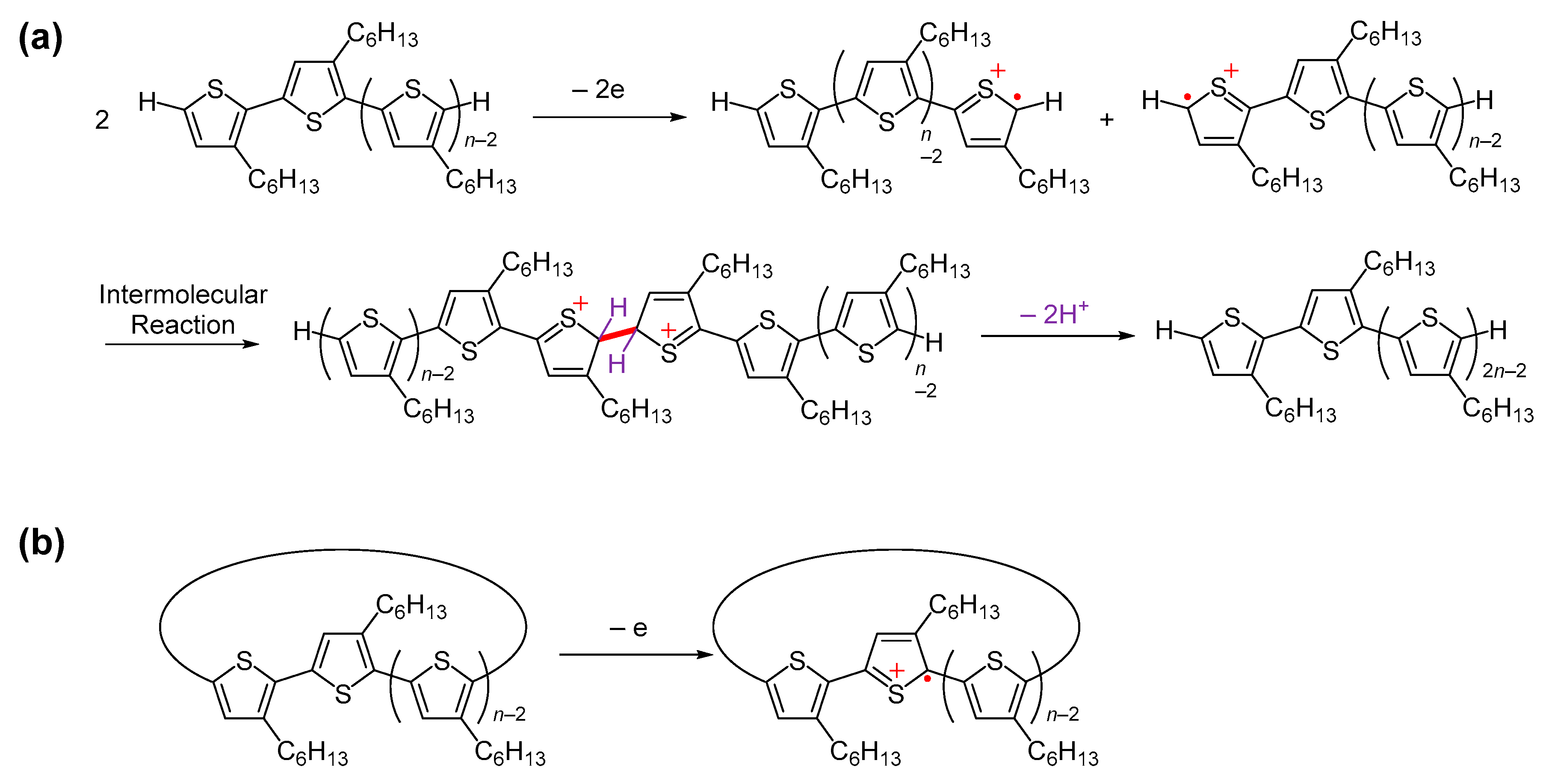 Polymers 15 00666 sch001 Polymers 15 00666 sch001