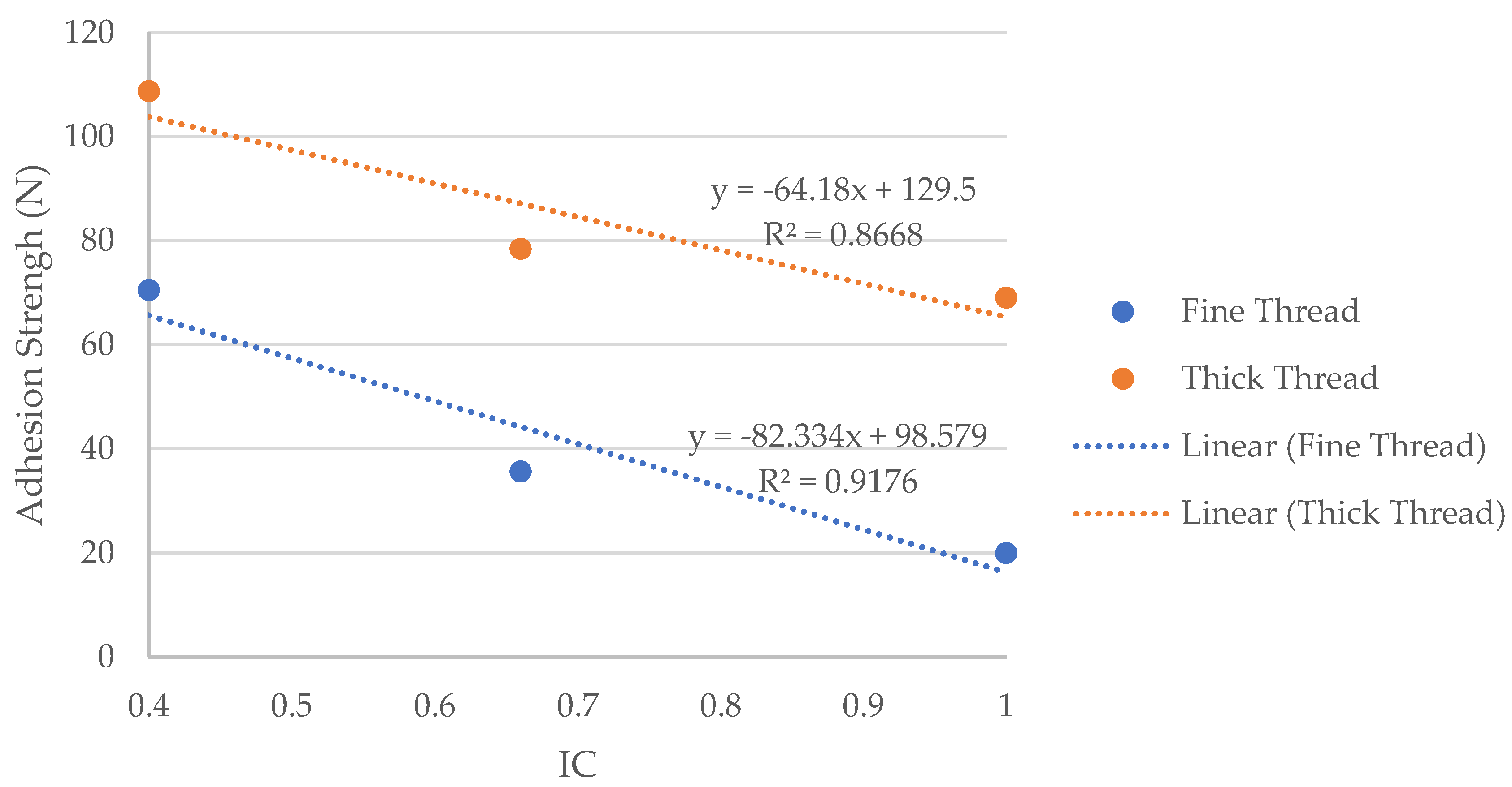 Polymers 15 00668 g009 Polymers 15 00668 g009