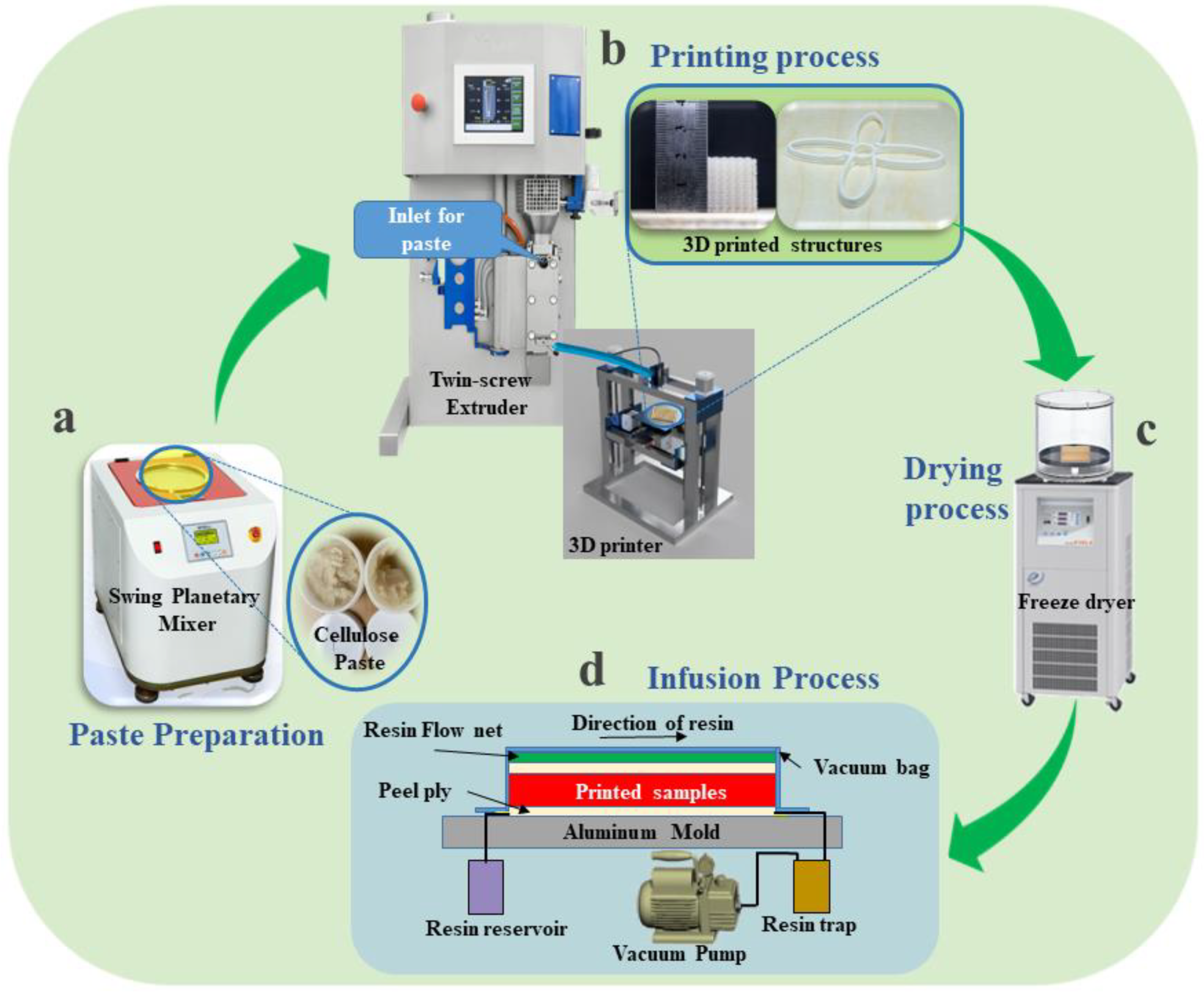 Polymers 15 00669 g001 Polymers 15 00669 g001