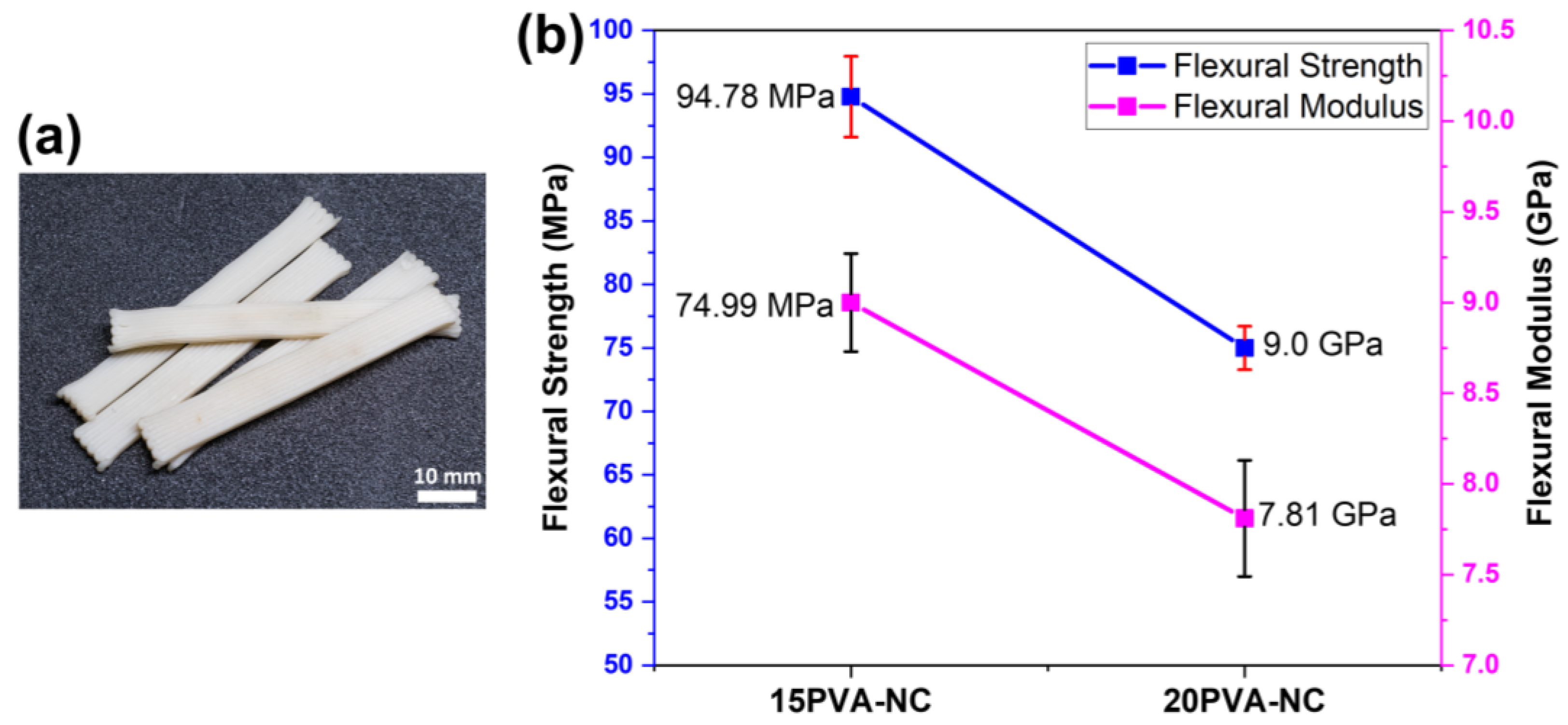 Polymers 15 00669 g005 Polymers 15 00669 g005