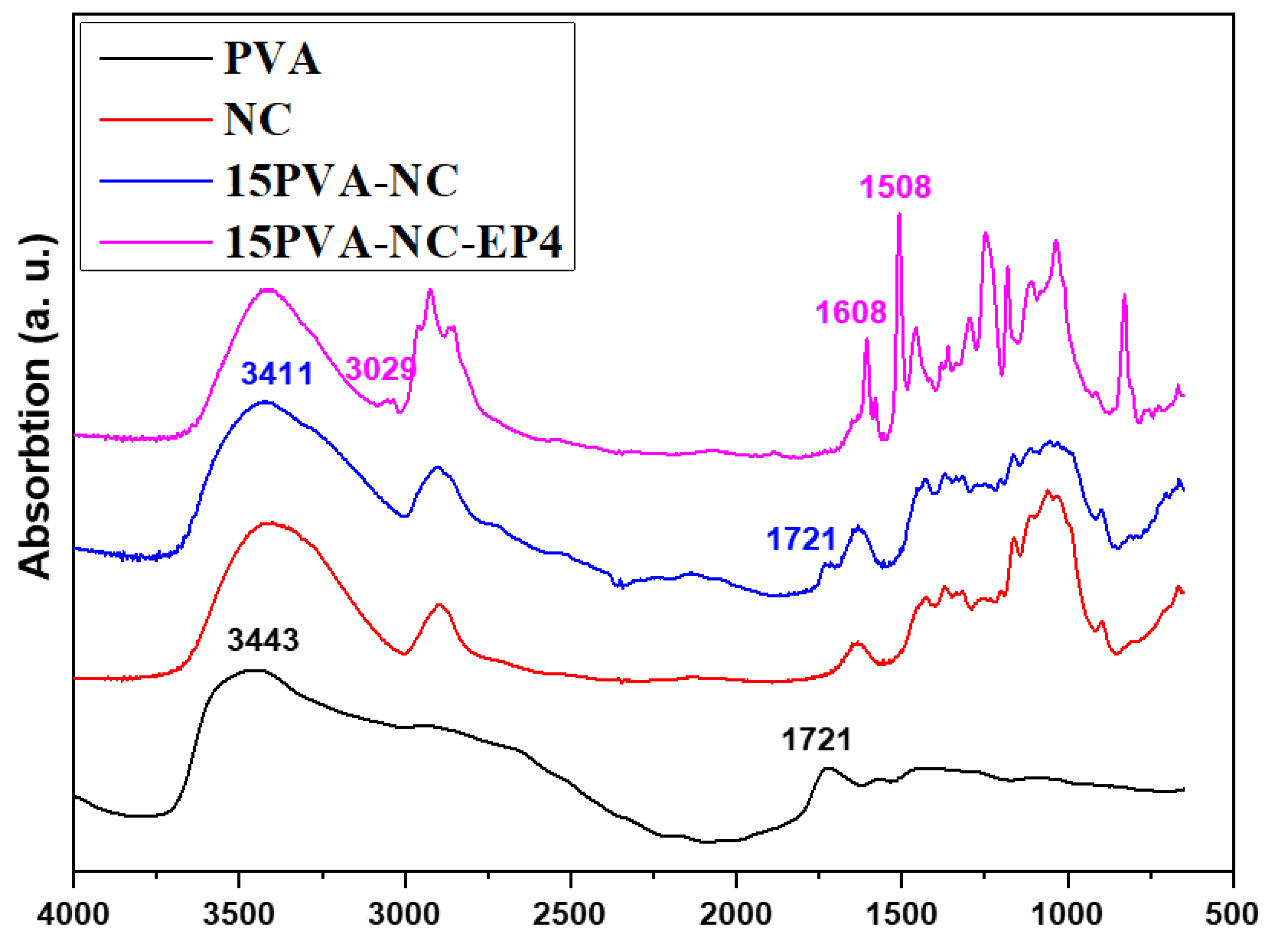 Polymers 15 00669 g006 Polymers 15 00669 g006