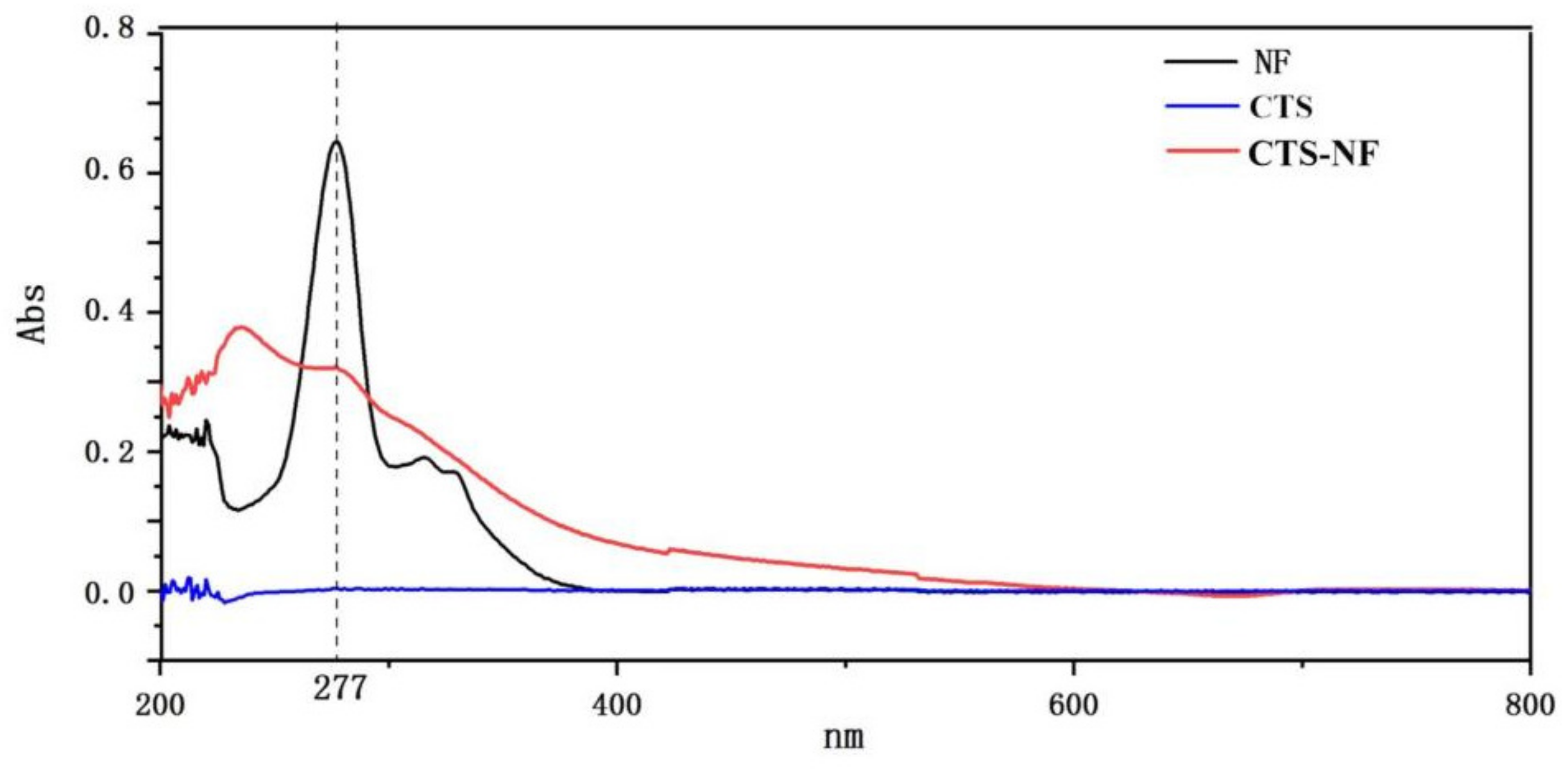 Polymers 15 00672 g002 Polymers 15 00672 g002