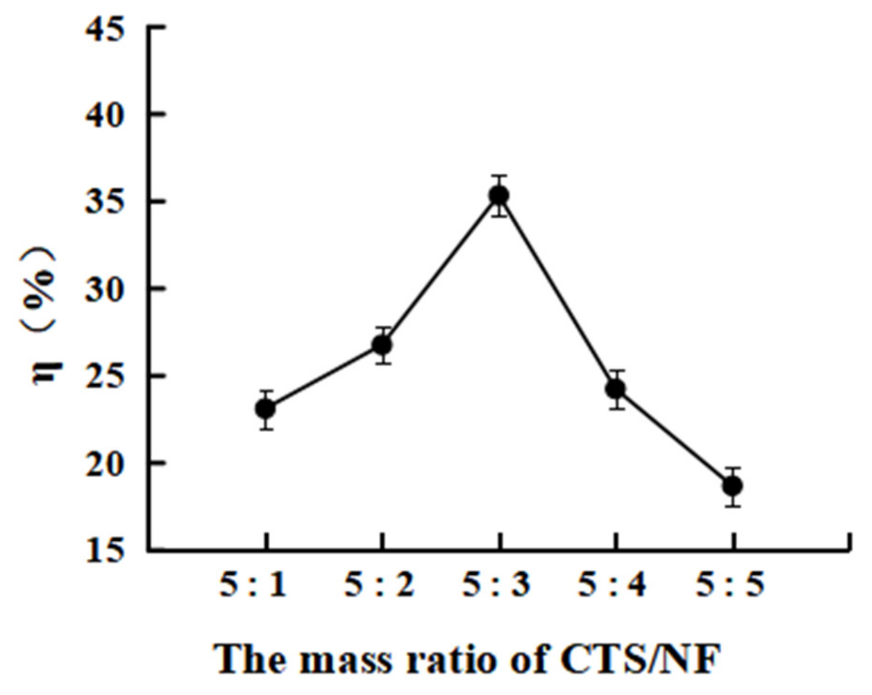 Polymers 15 00672 g005 Polymers 15 00672 g005