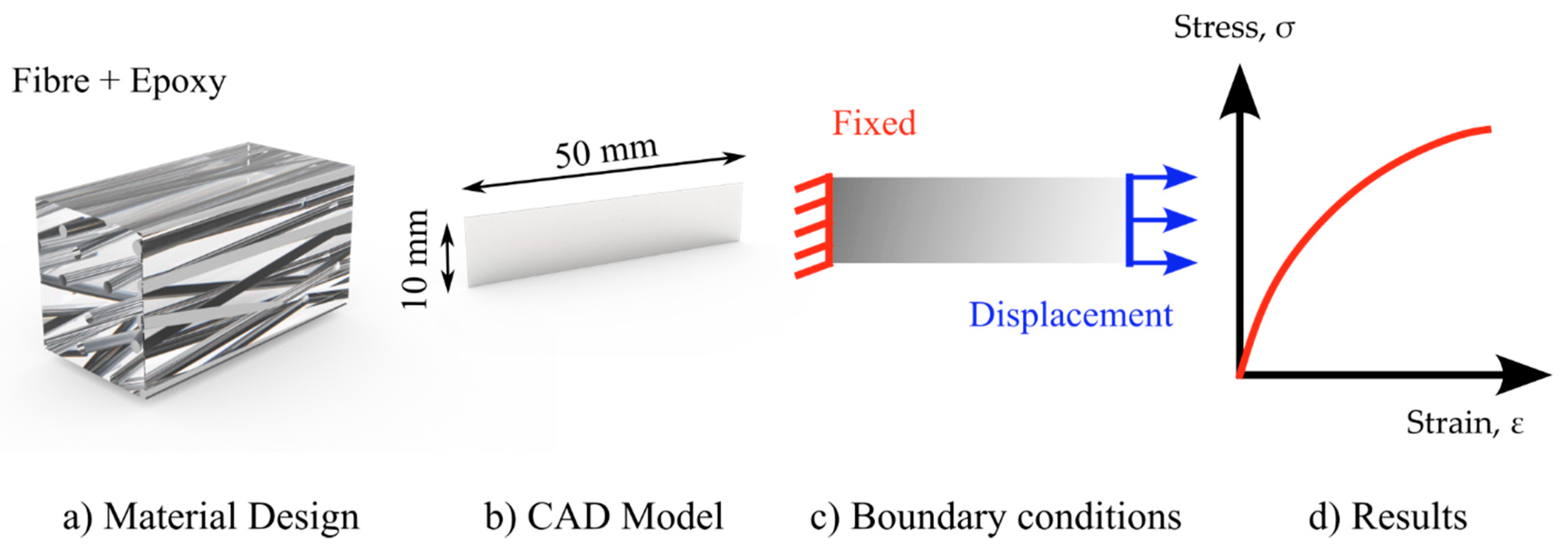 Polymers 15 00673 g003 Polymers 15 00673 g003