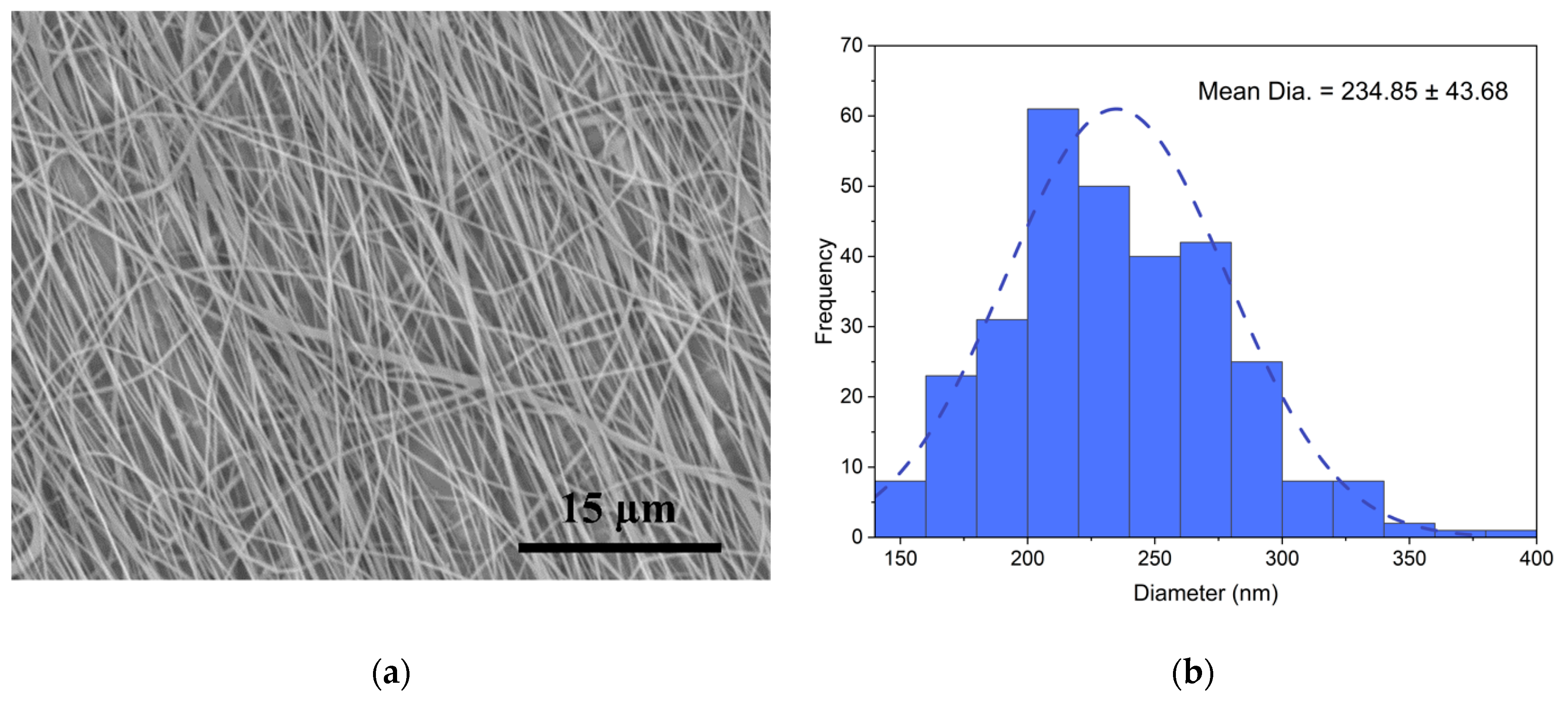 Polymers 15 00673 g004 Polymers 15 00673 g004