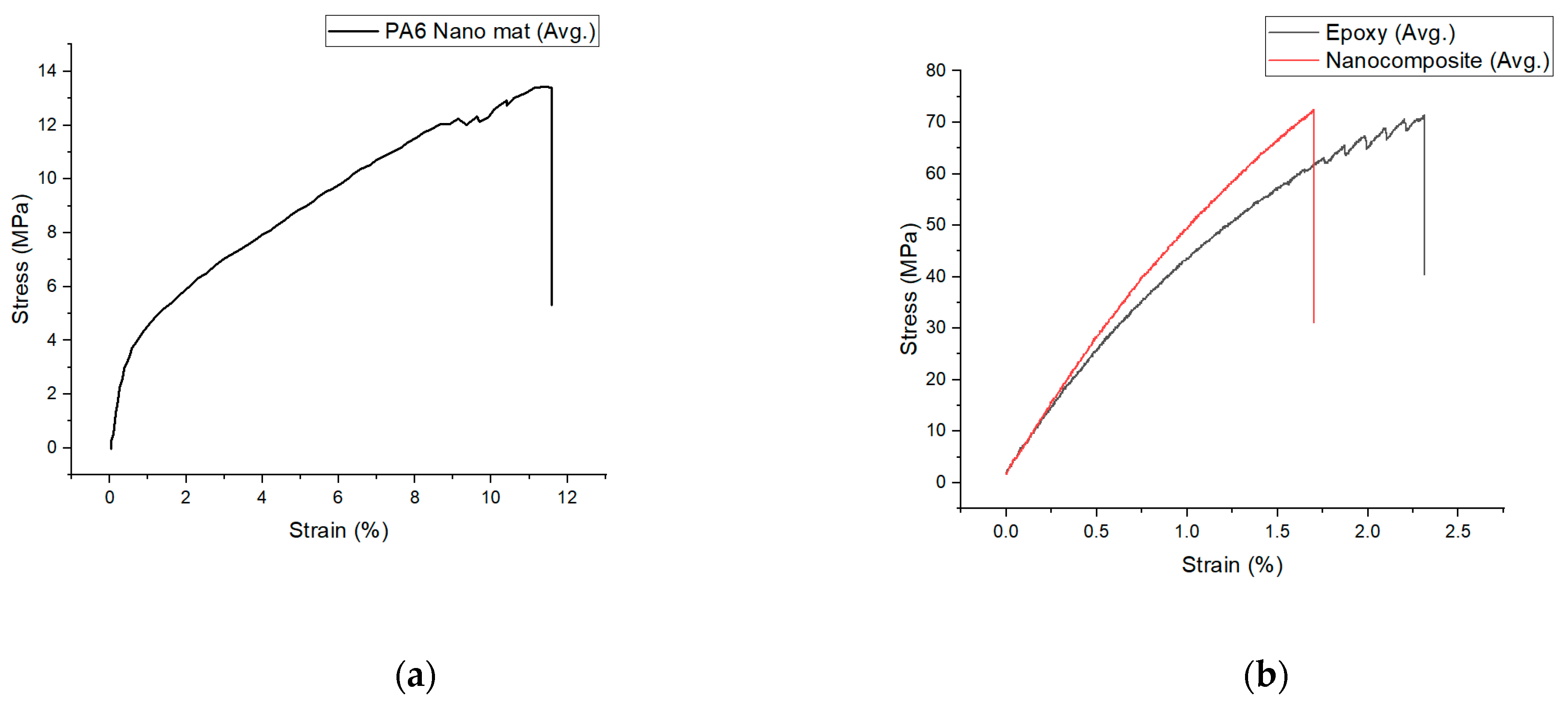 Polymers 15 00673 g007 Polymers 15 00673 g007