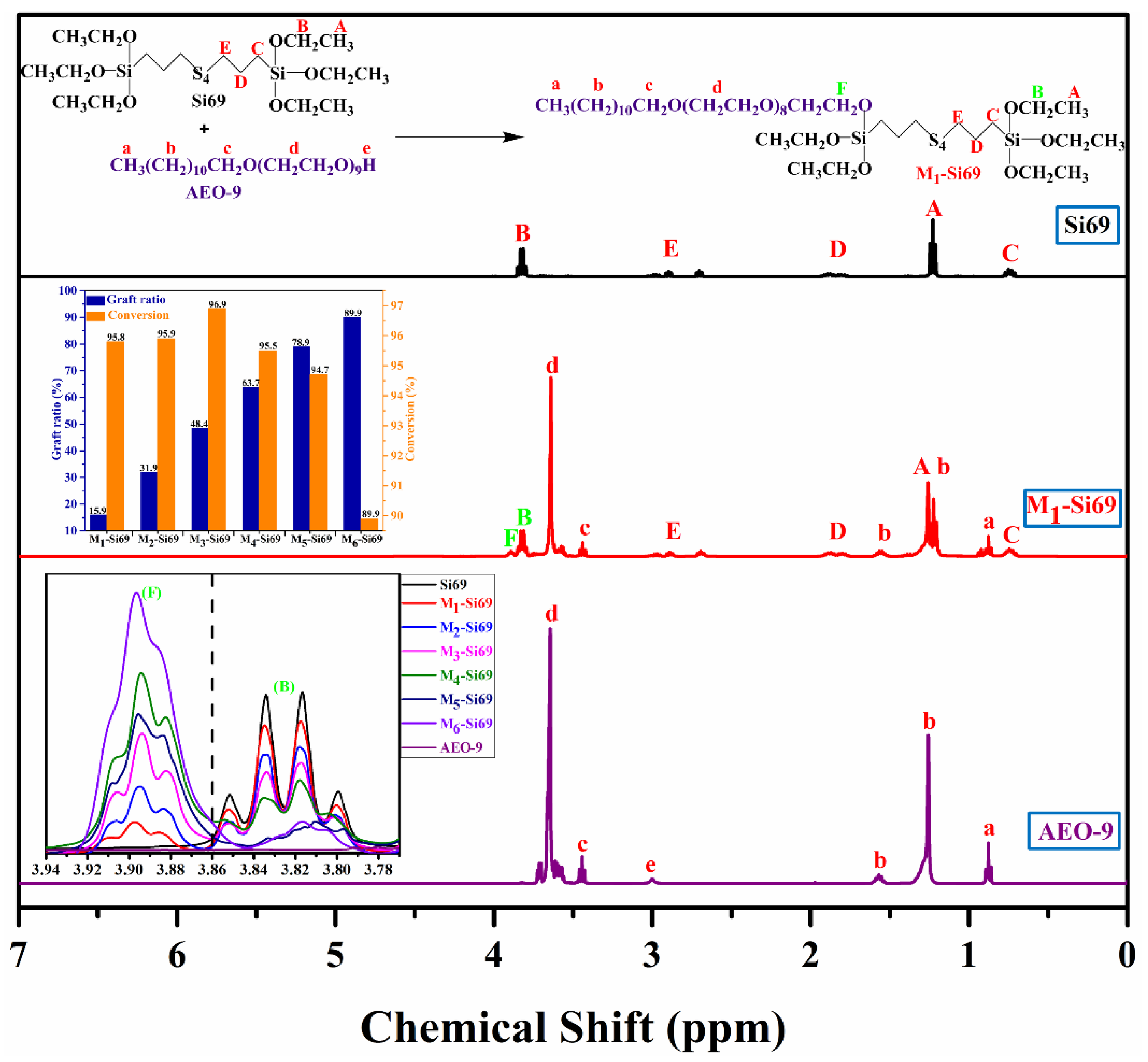 Polymers 15 00674 g002 Polymers 15 00674 g002