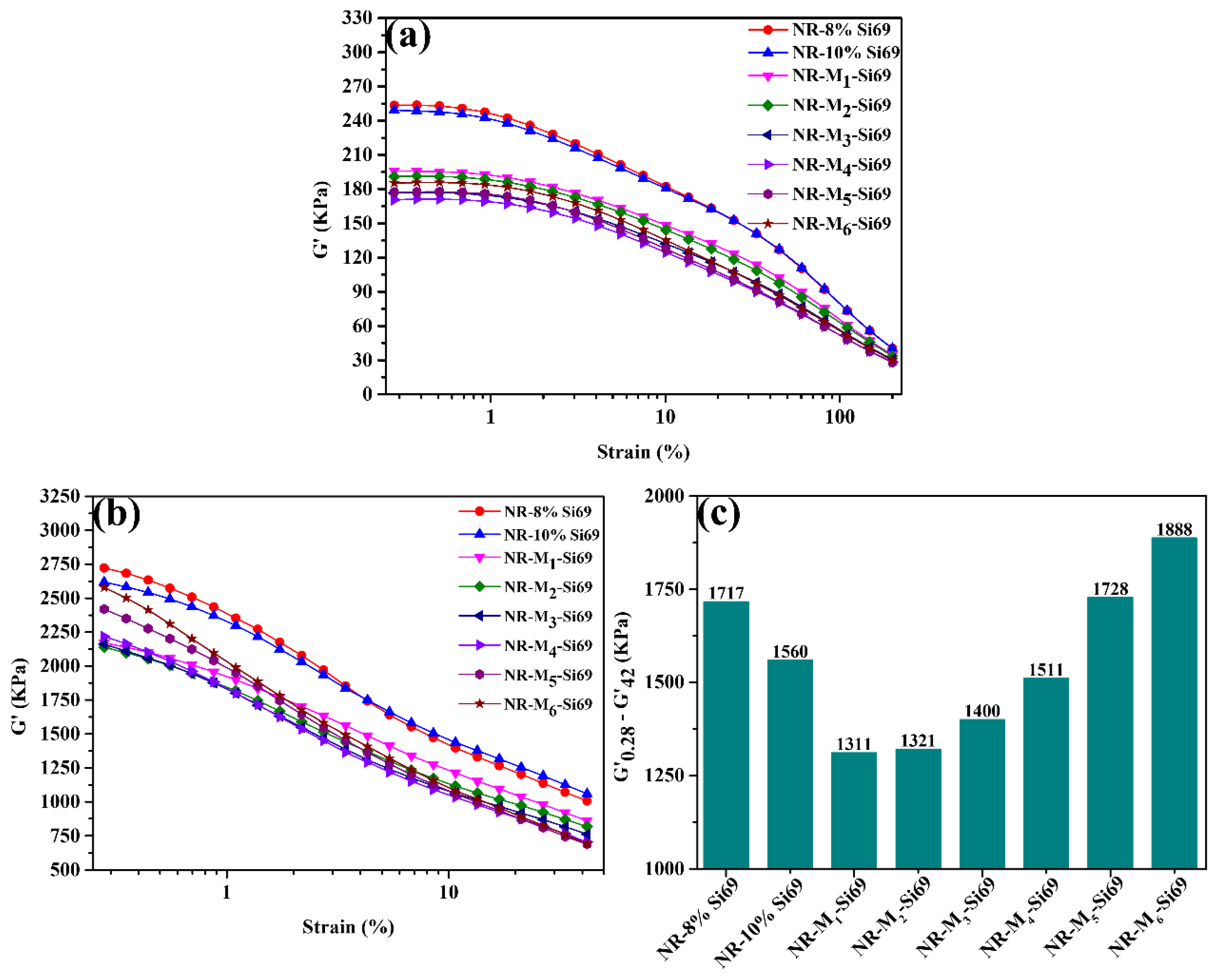 Polymers Free FullText Designing a Coupling Agent with Aliphatic