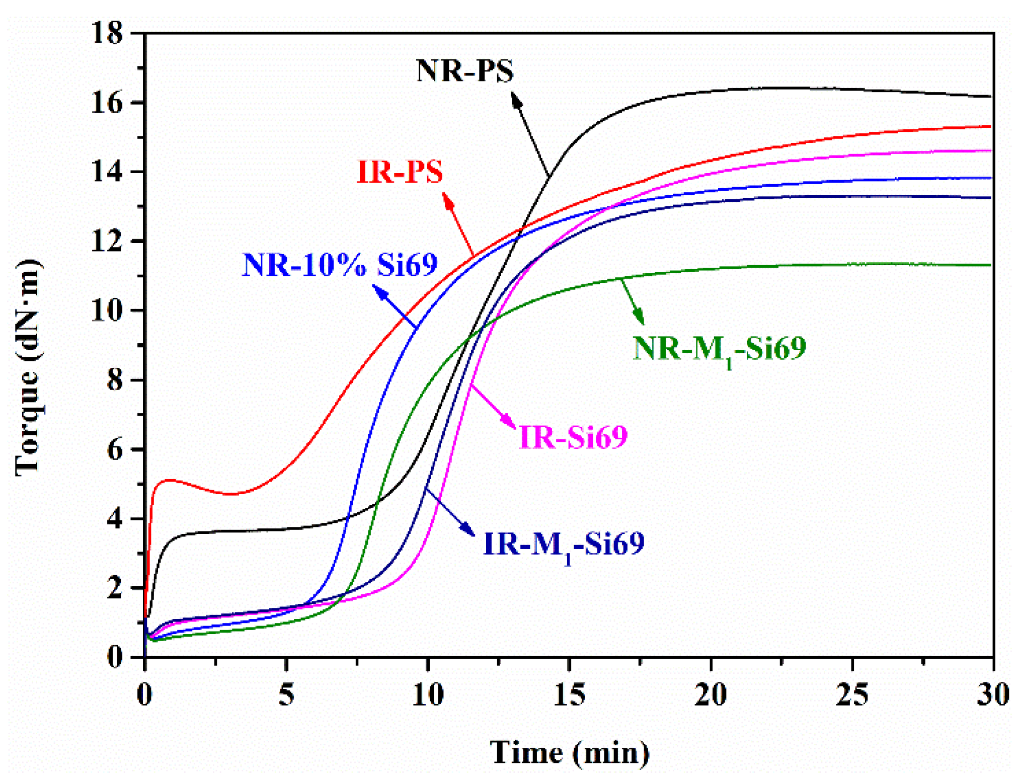 Polymers Free FullText Designing a Coupling Agent with Aliphatic