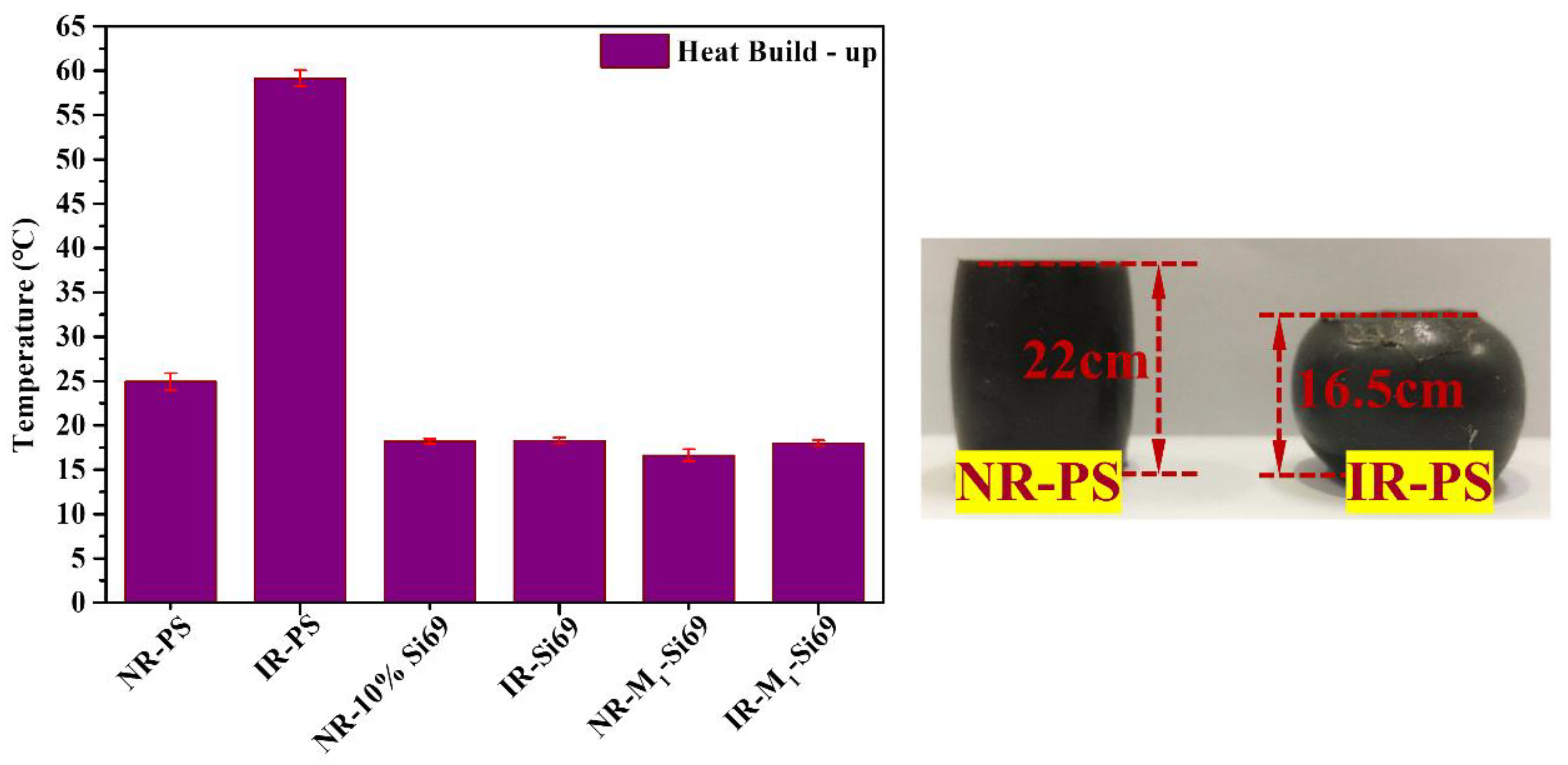 Polymers Free FullText Designing a Coupling Agent with Aliphatic