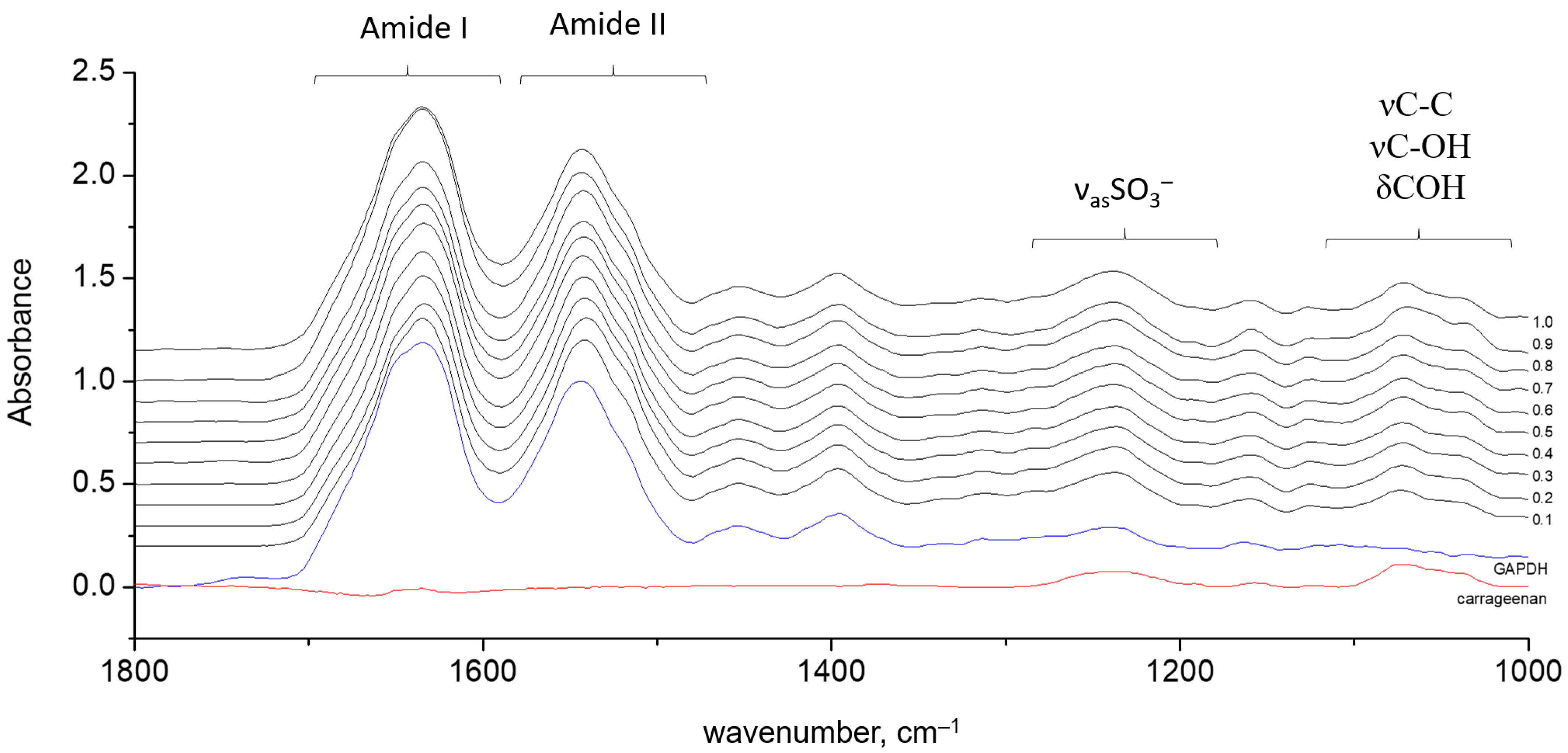 Polymers 15 00676 g002