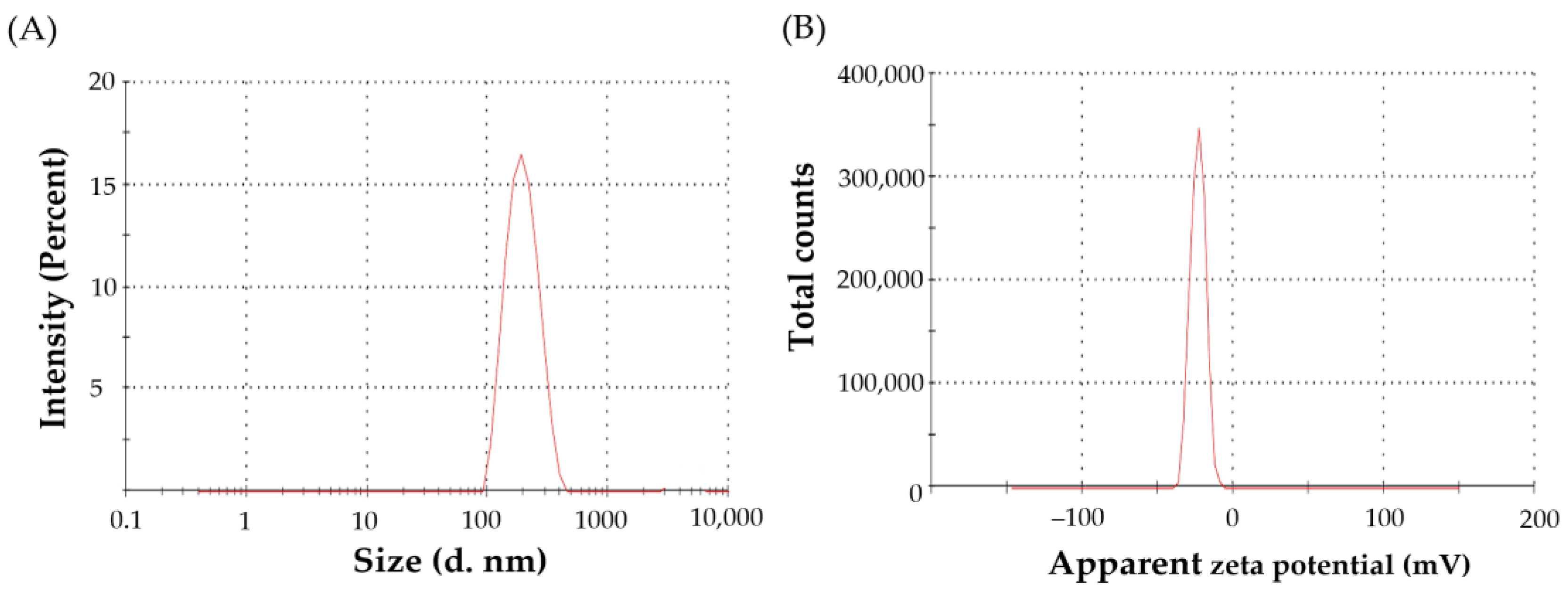 Polymers 15 00677 g003