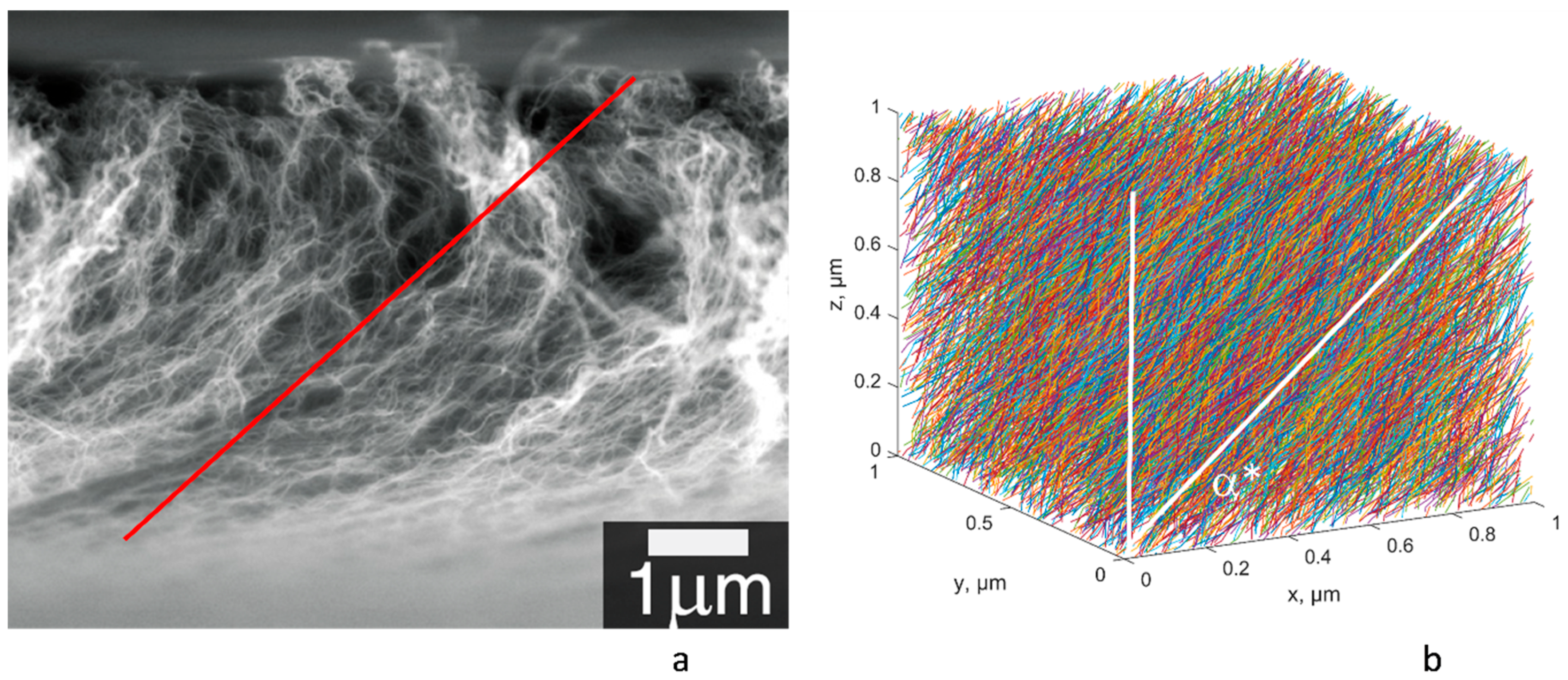 Polymers 15 00678 g001 Polymers 15 00678 g001