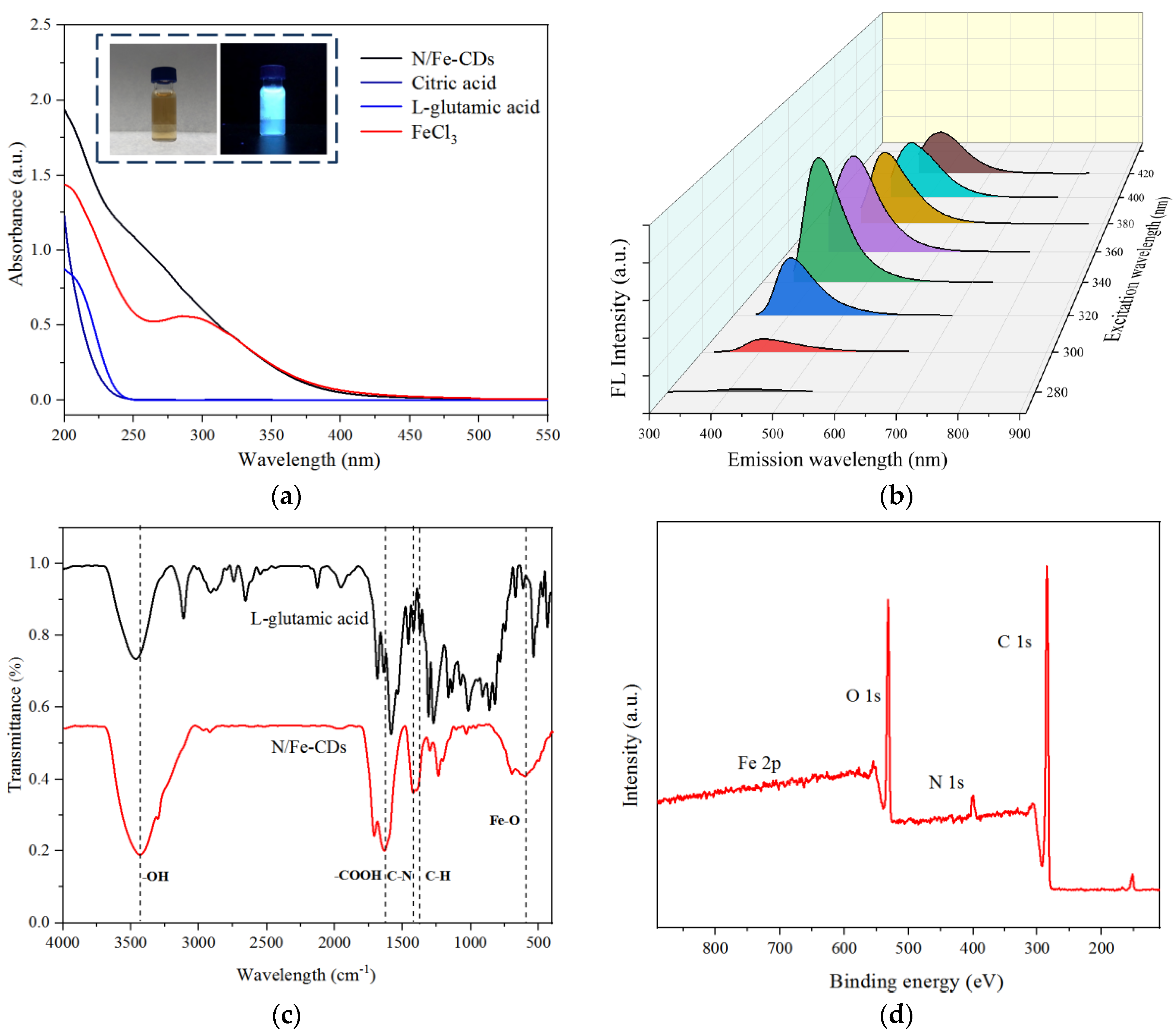 Polymers 15 00679 g002 Polymers 15 00679 g002