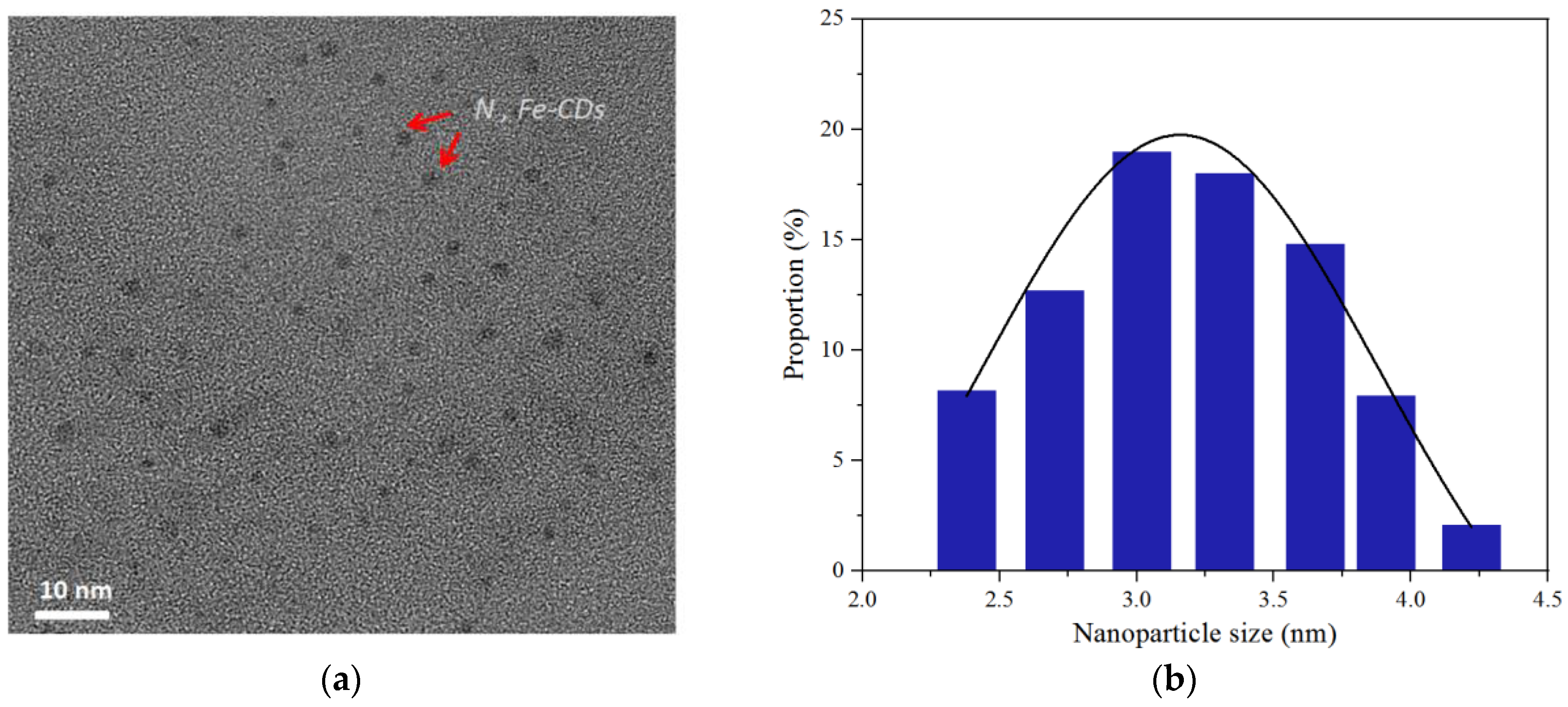 Polymers 15 00679 g003a Polymers 15 00679 g003a