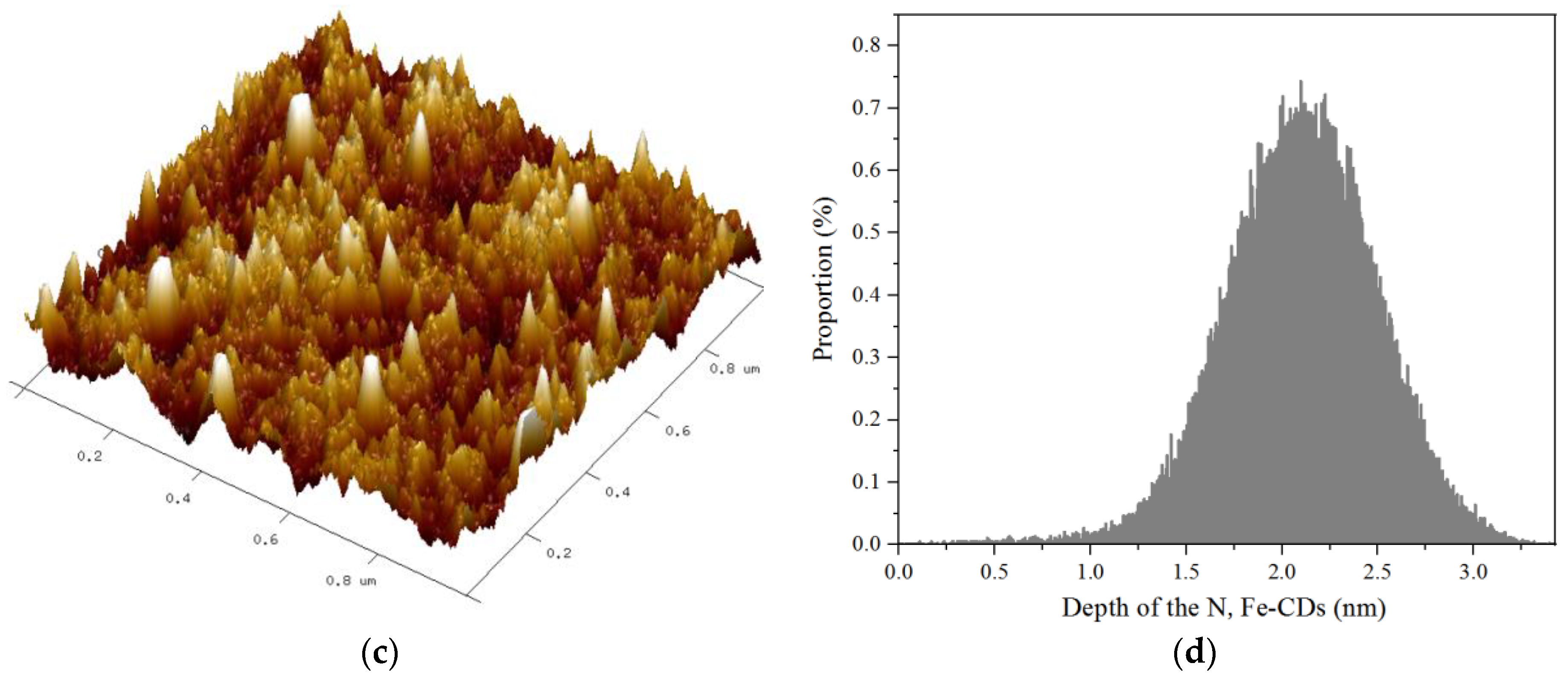 Polymers 15 00679 g003b Polymers 15 00679 g003b