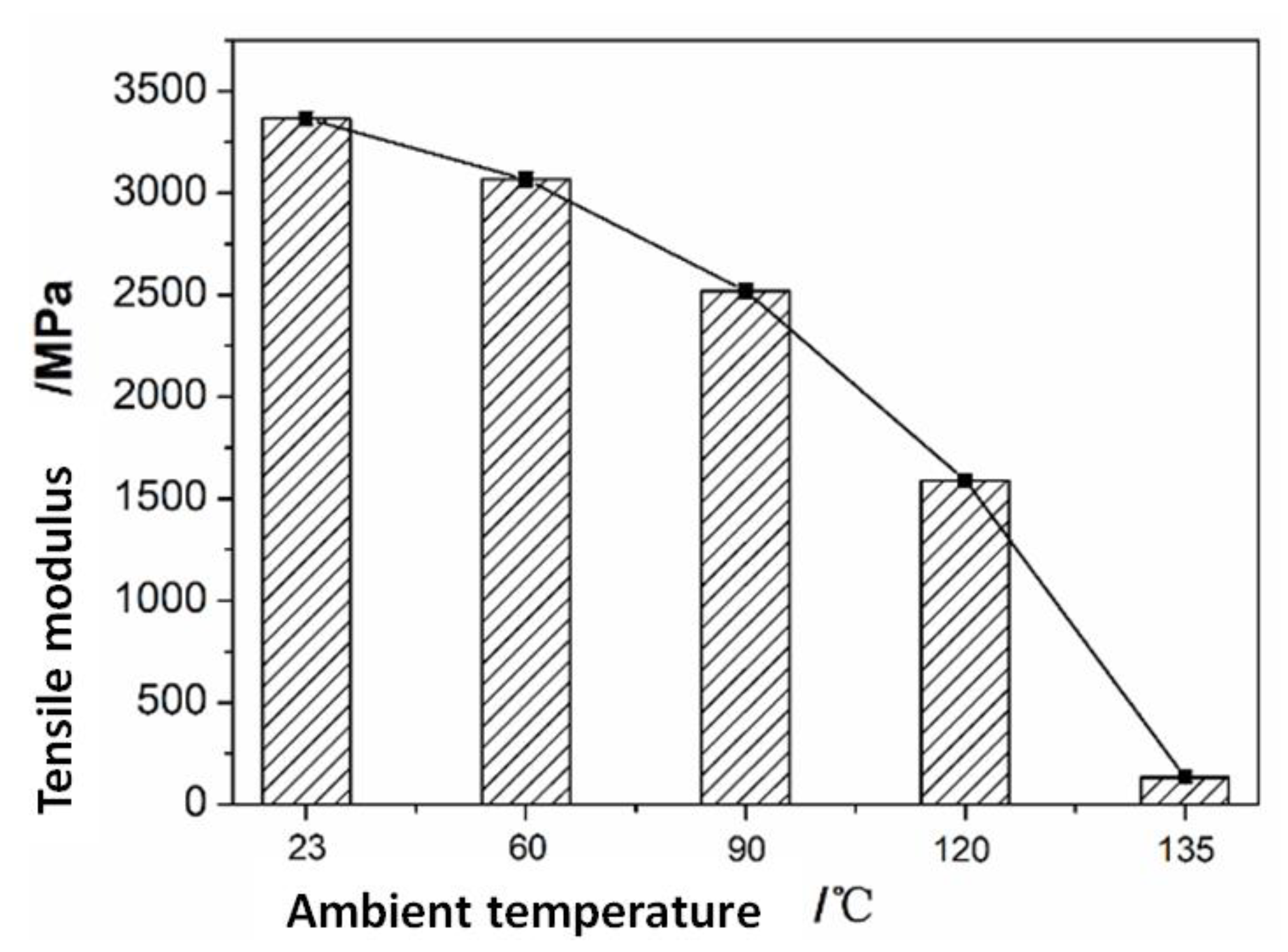 Polymers 15 00680 g011