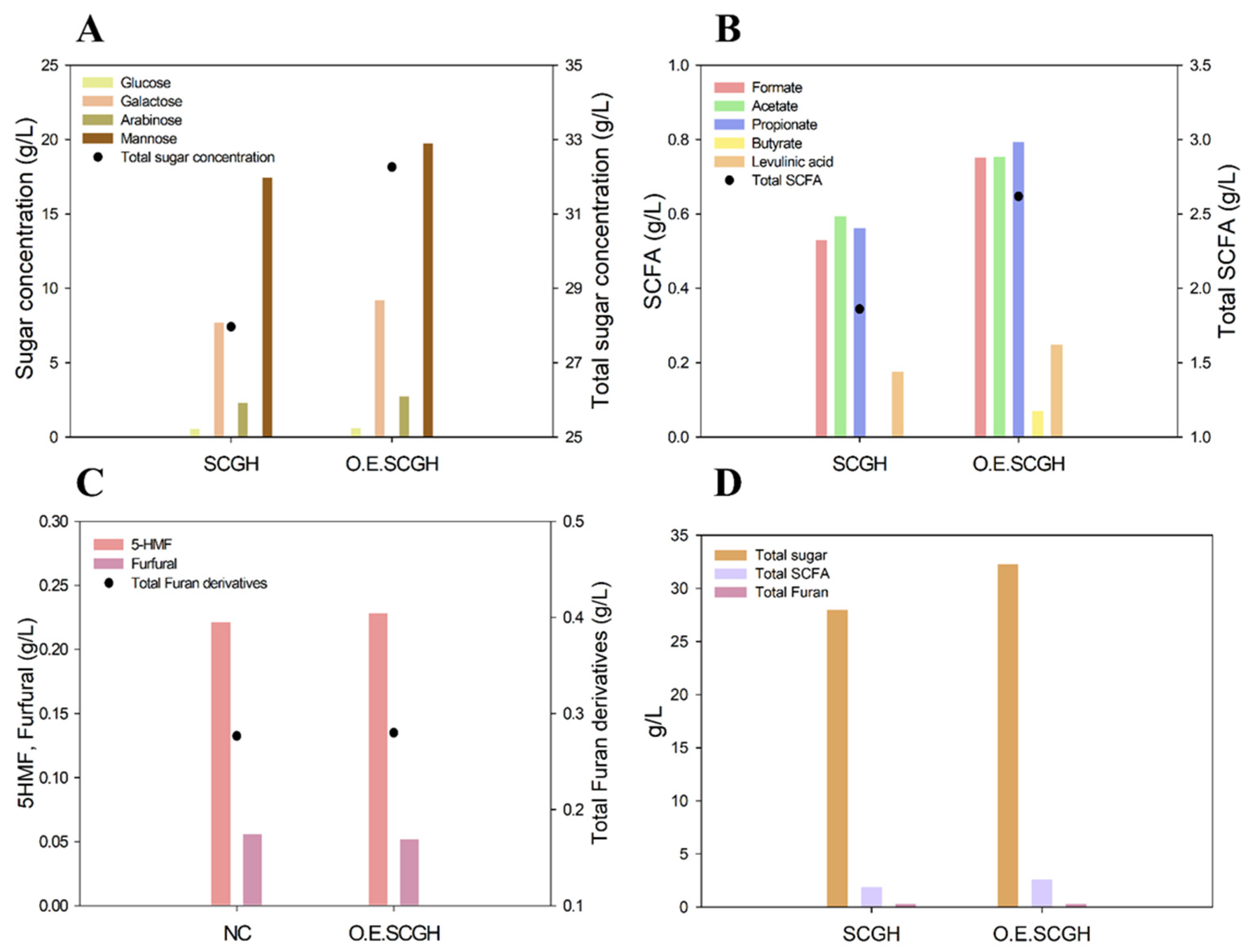Polymers 15 00681 g001 Polymers 15 00681 g001