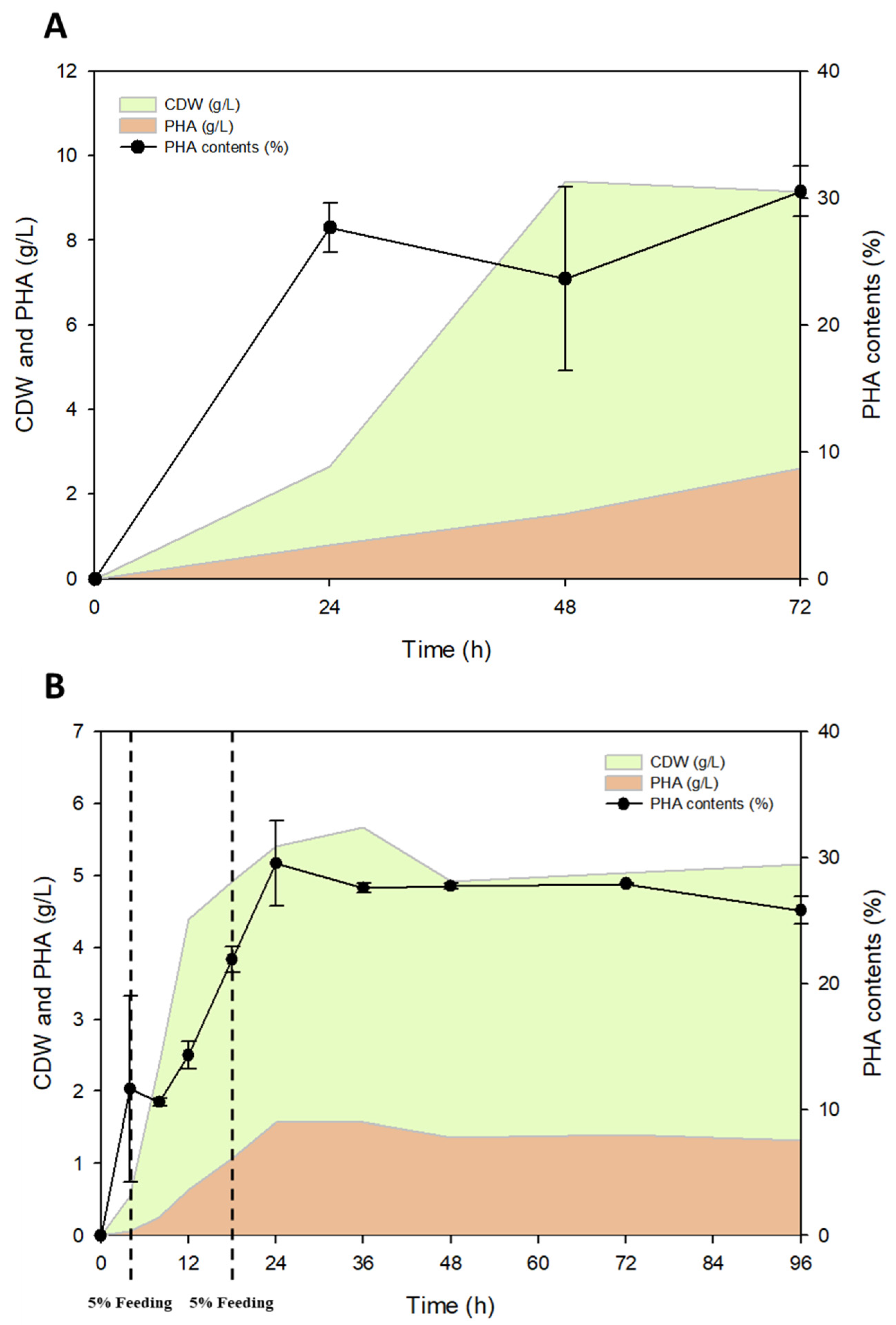 Polymers 15 00681 g006 Polymers 15 00681 g006