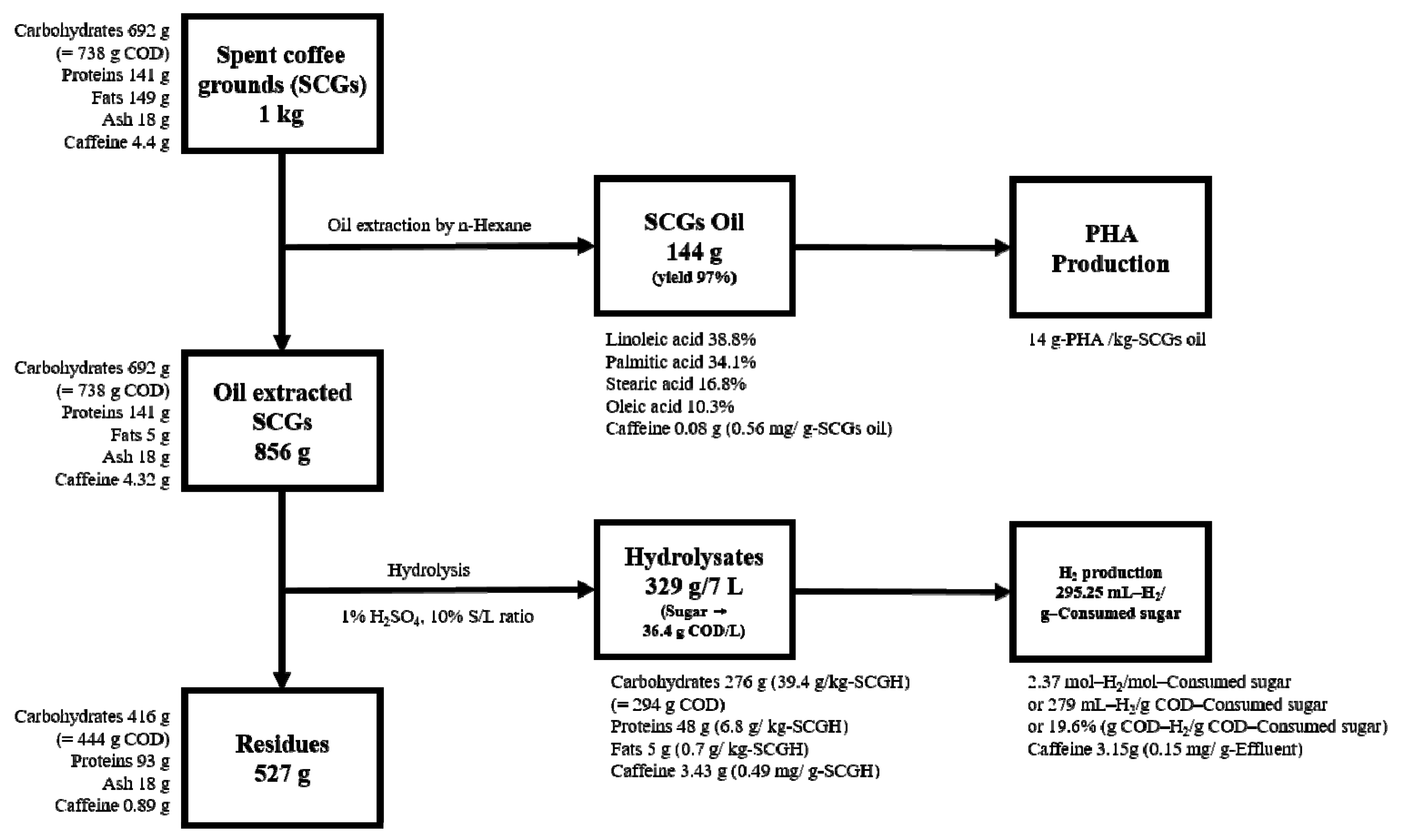 Polymers 15 00681 g007 Polymers 15 00681 g007