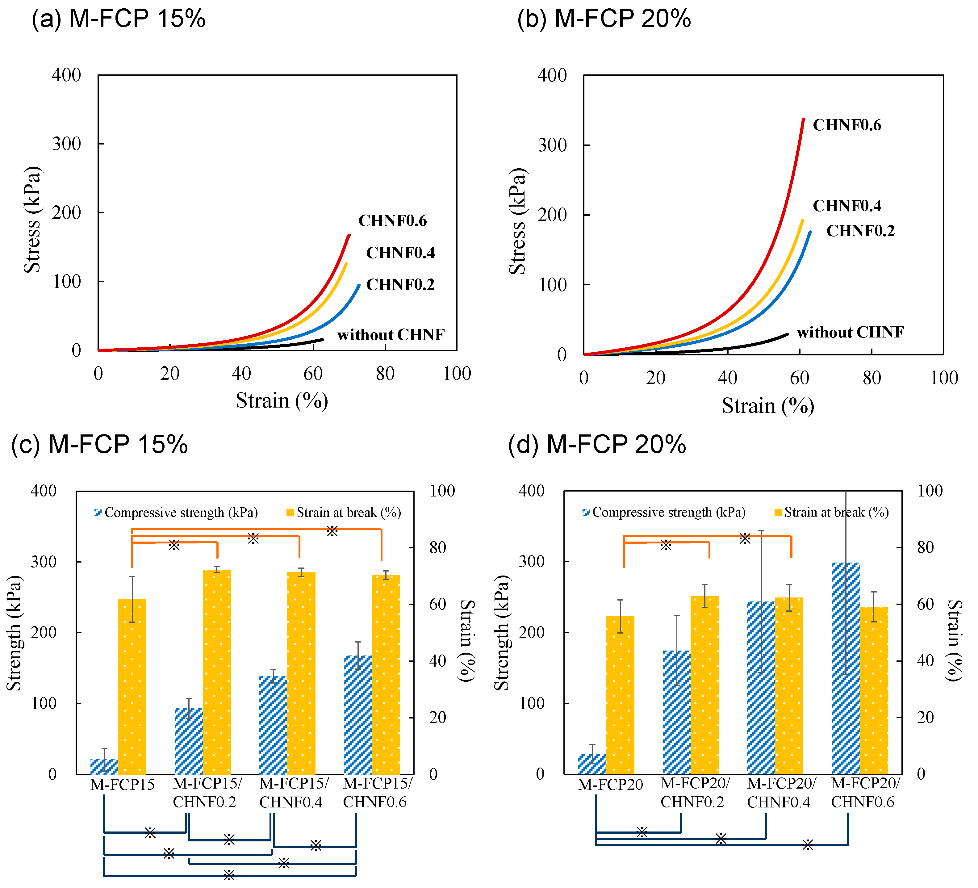 Polymers 15 00682 g003