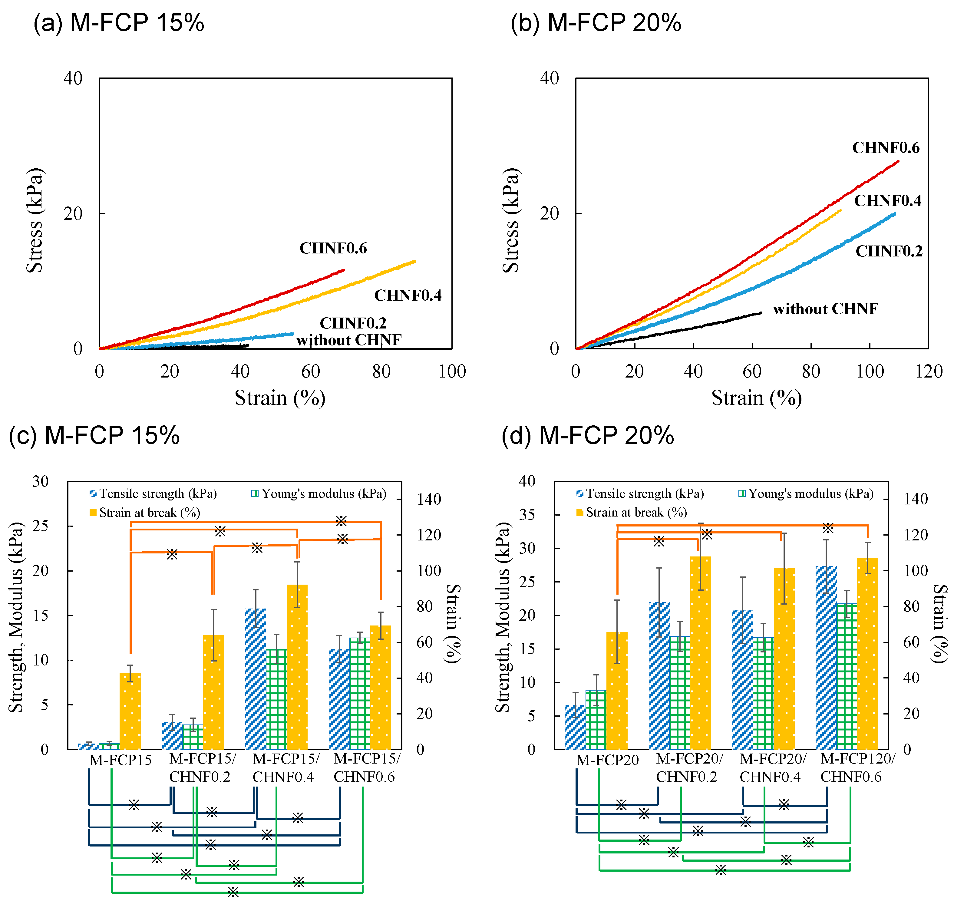 Polymers 15 00682 g004