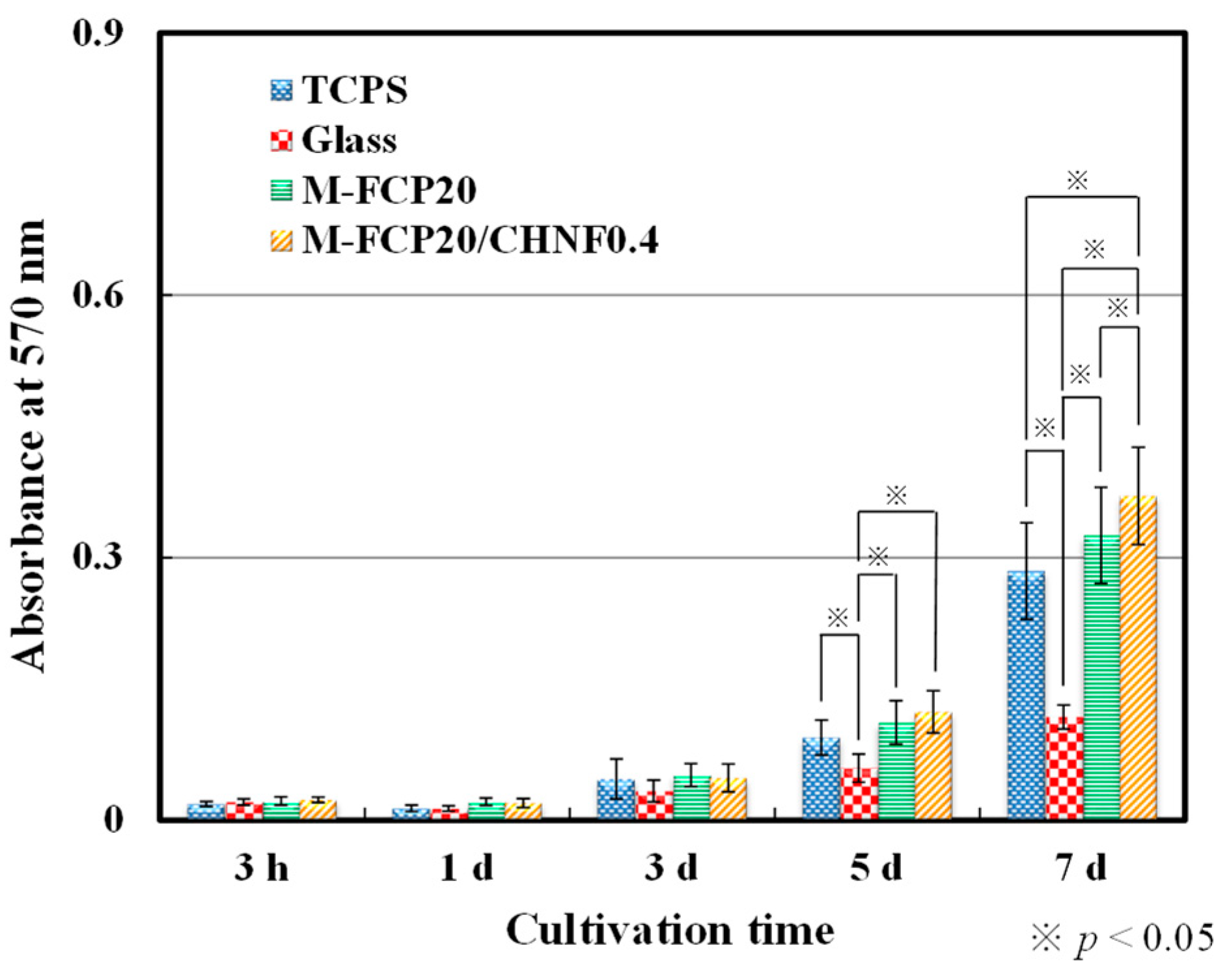 Polymers 15 00682 g006