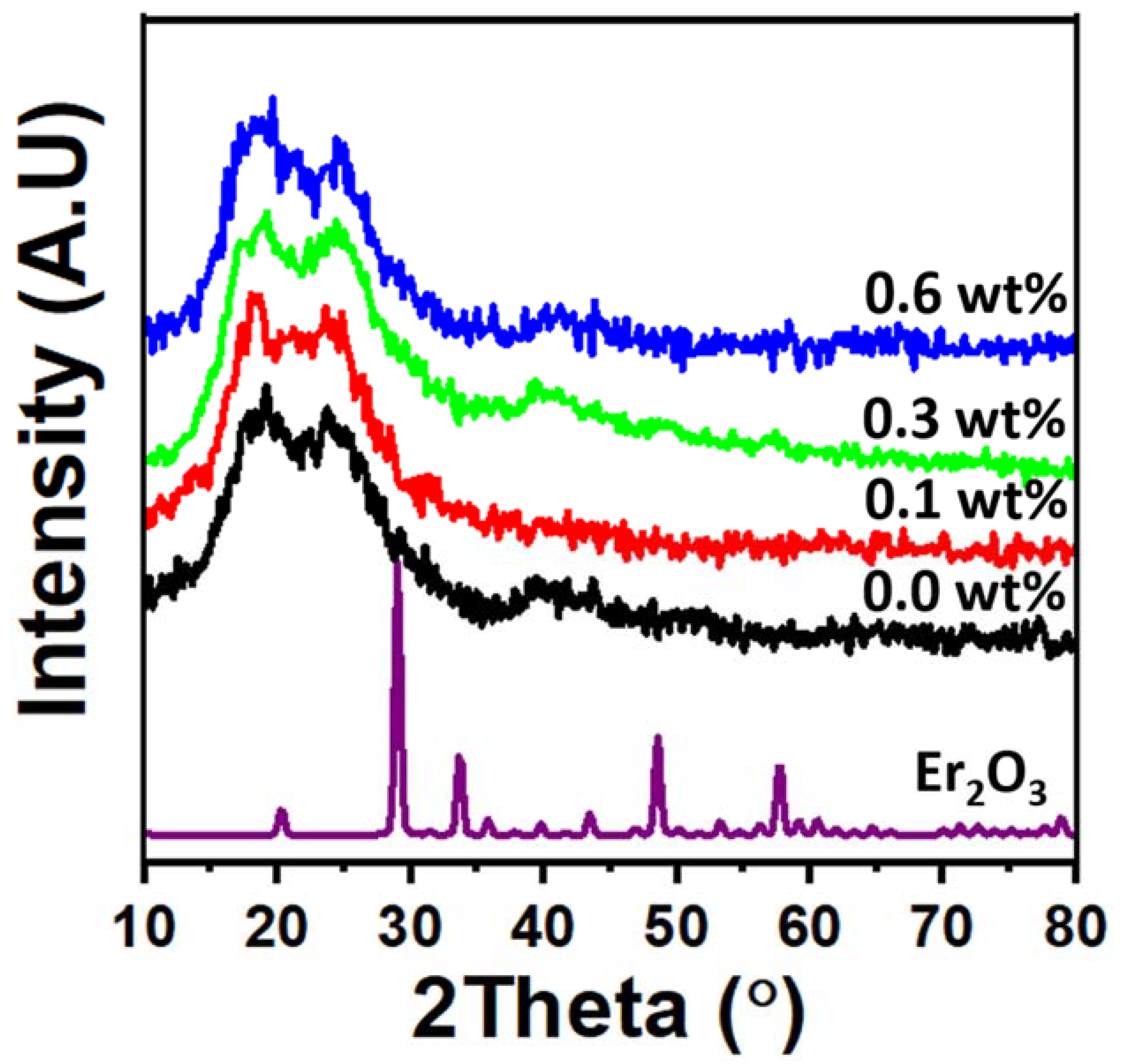 Polymers 15 00684 g001
