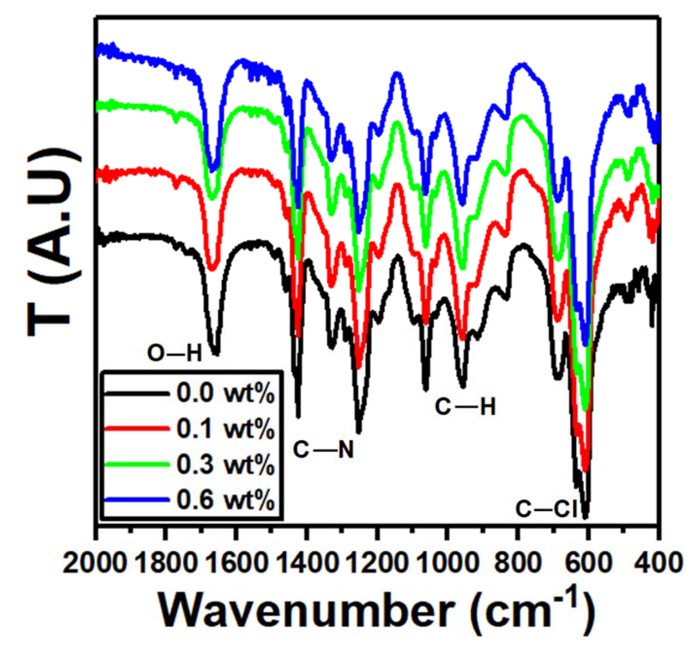 Polymers 15 00684 g003