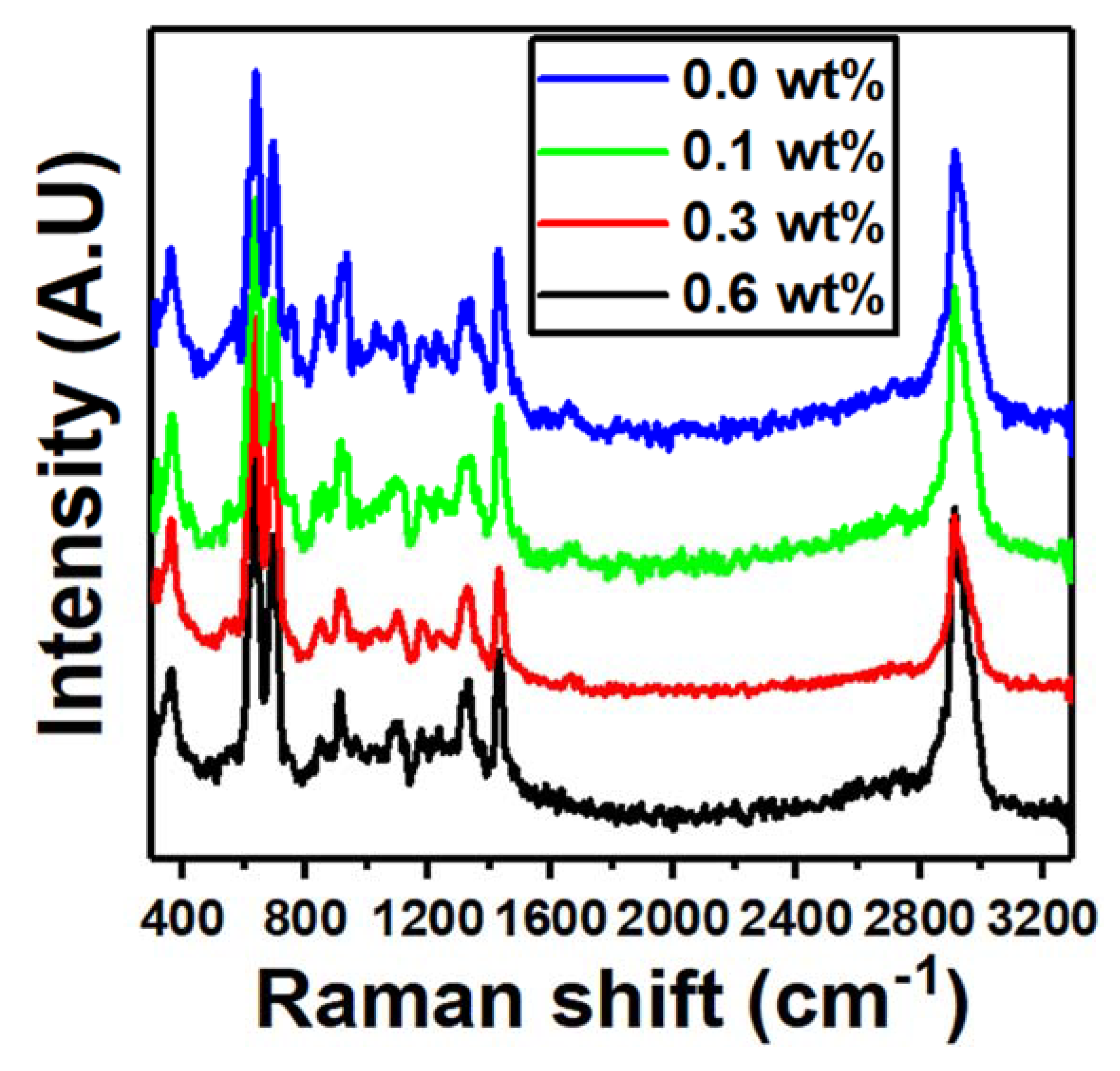 Polymers 15 00684 g004