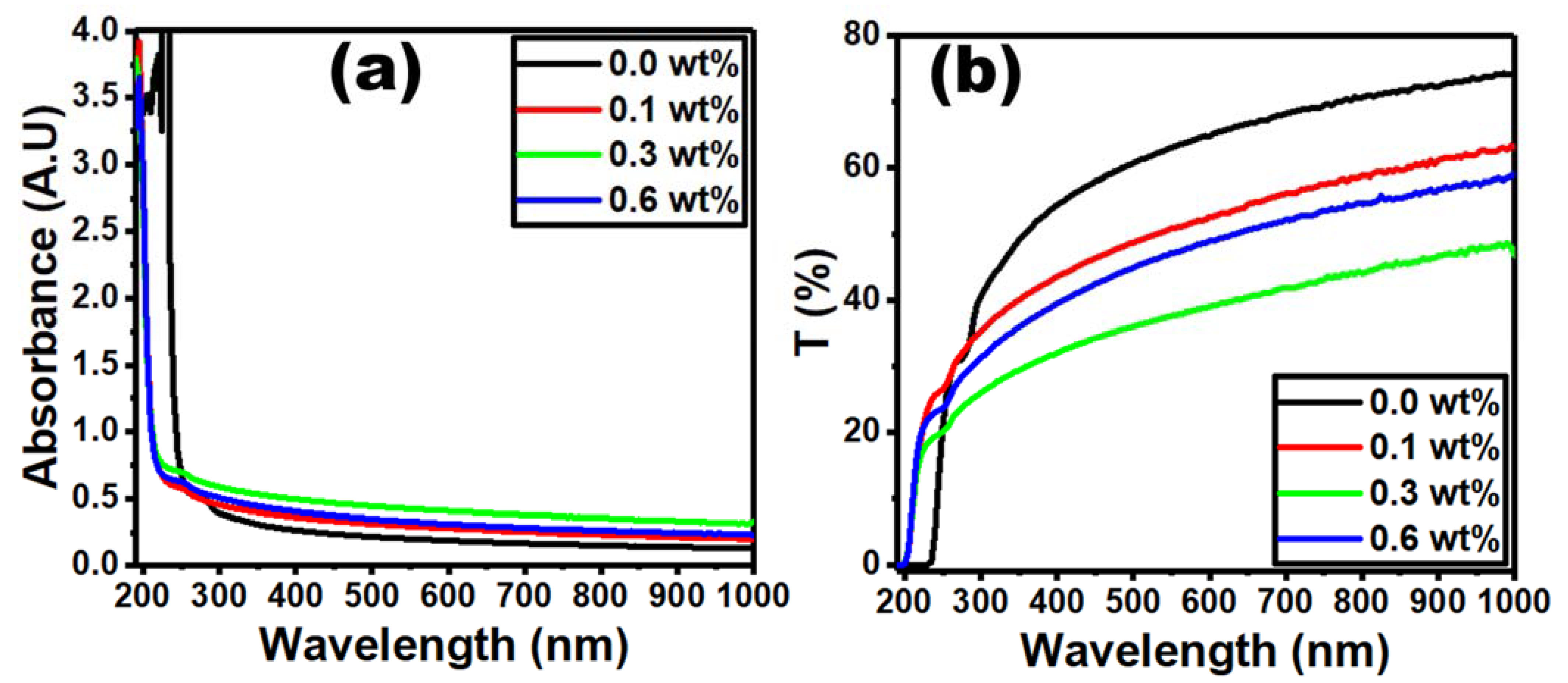 Polymers 15 00684 g006
