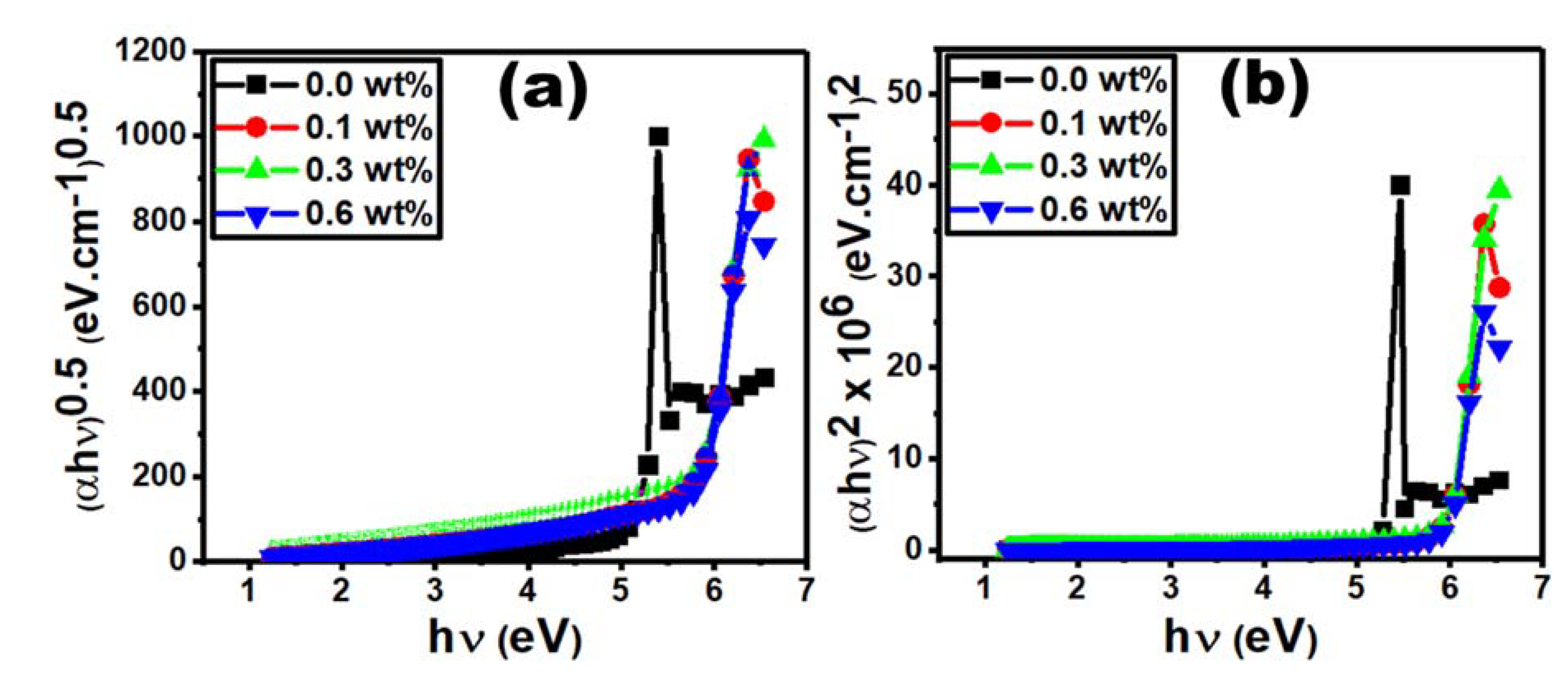 Polymers 15 00684 g007