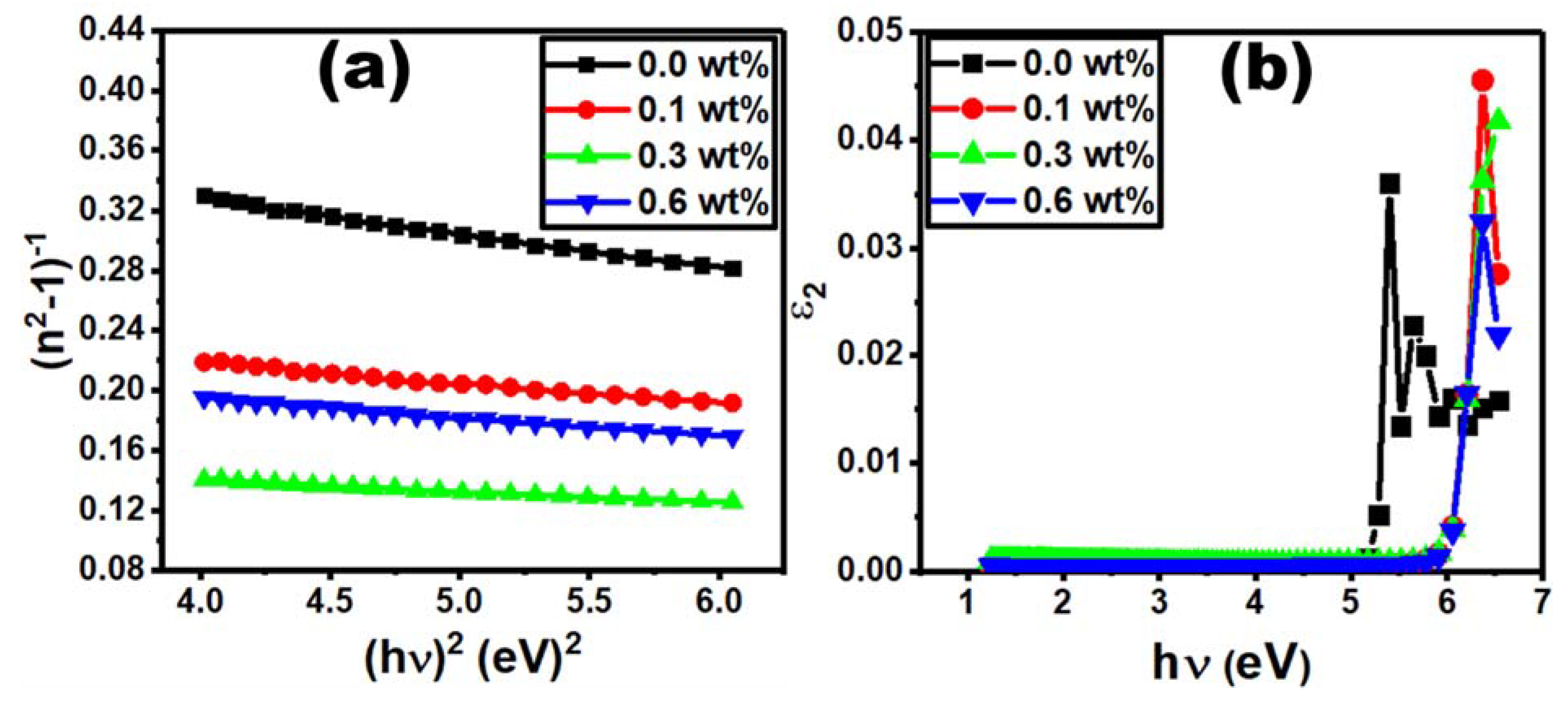 Polymers 15 00684 g008