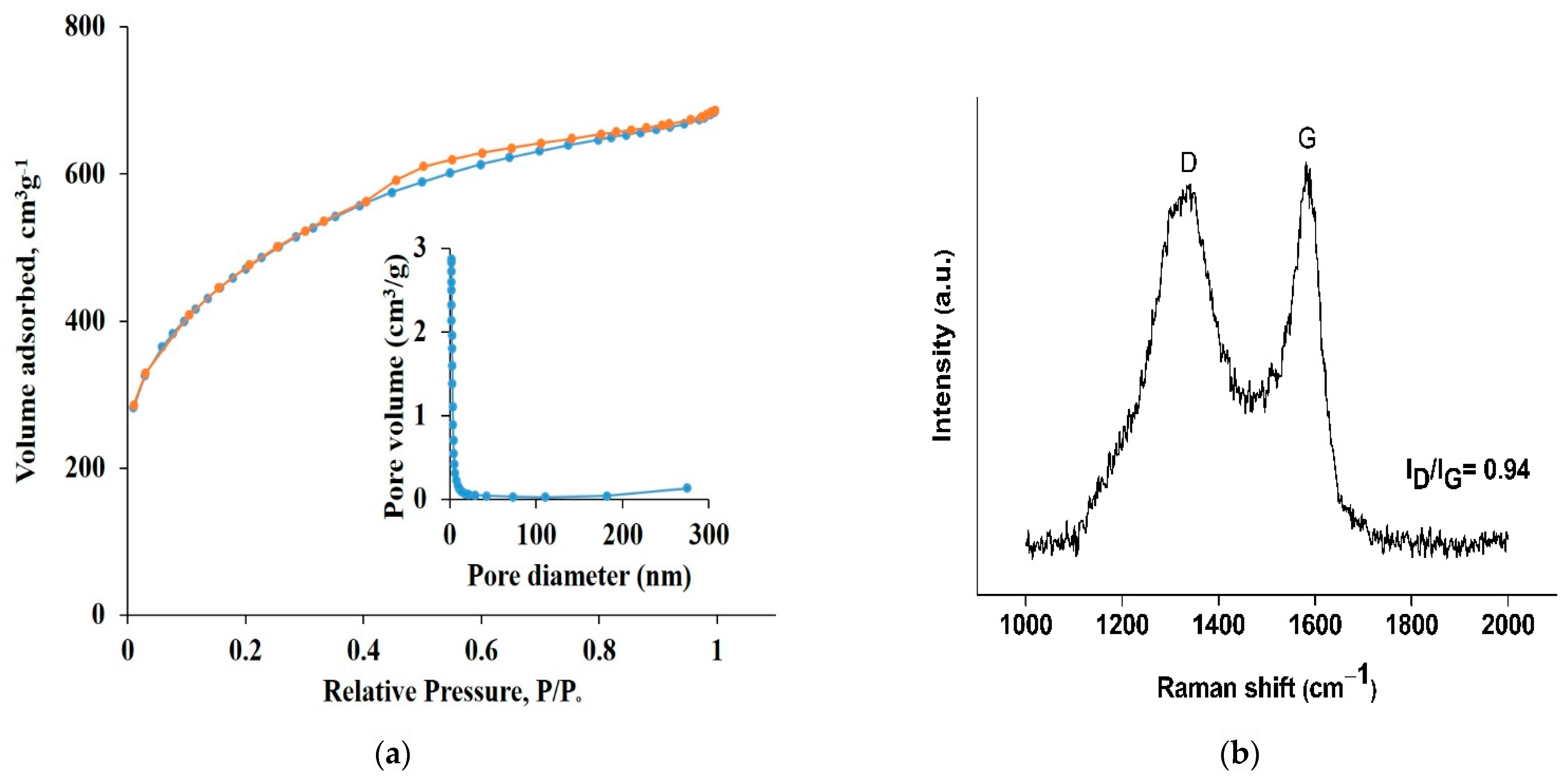 Polymers 15 00685 g003