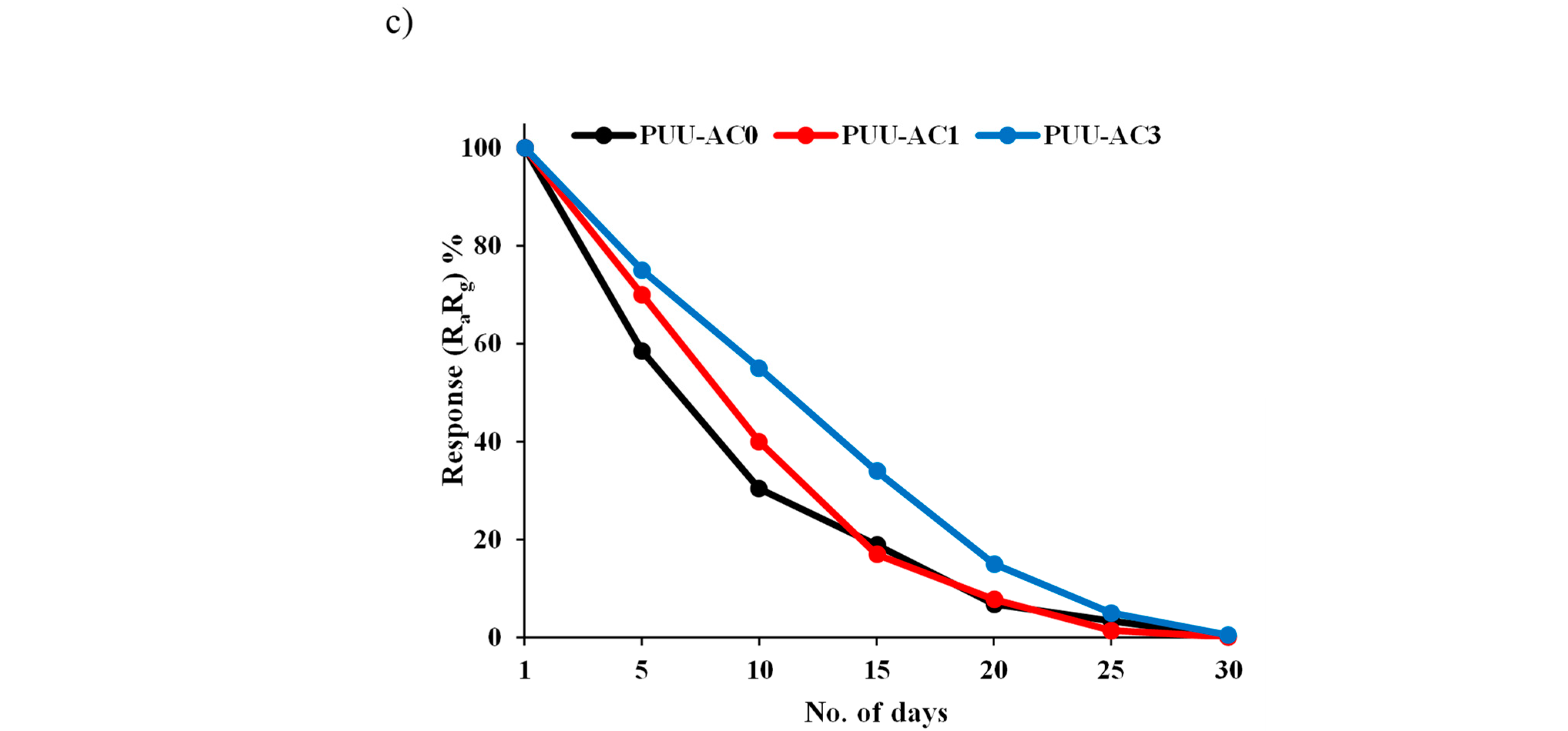 Polymers 15 00685 g009b