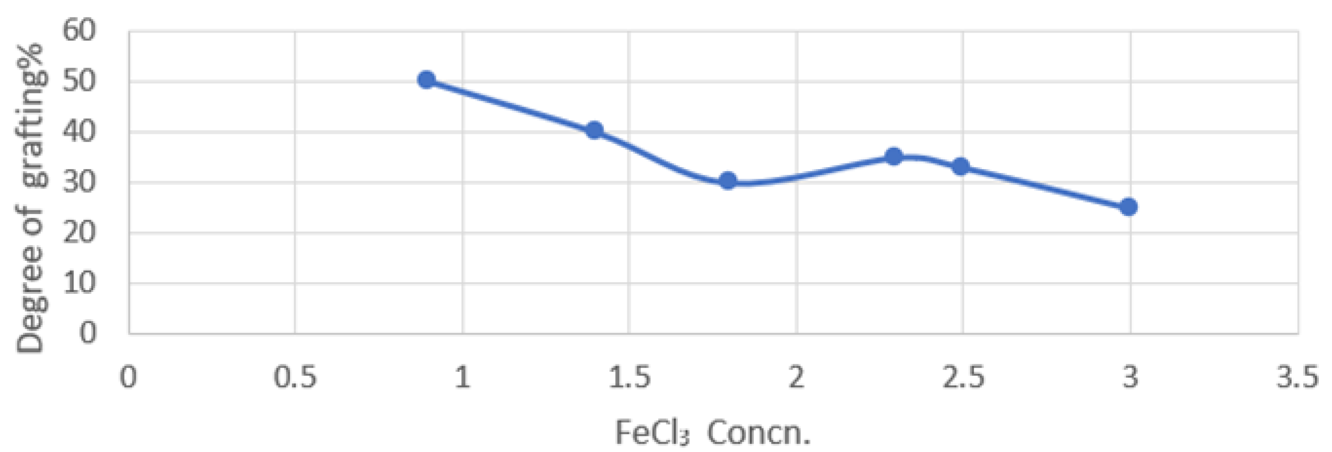 Polymers 15 00686 g001
