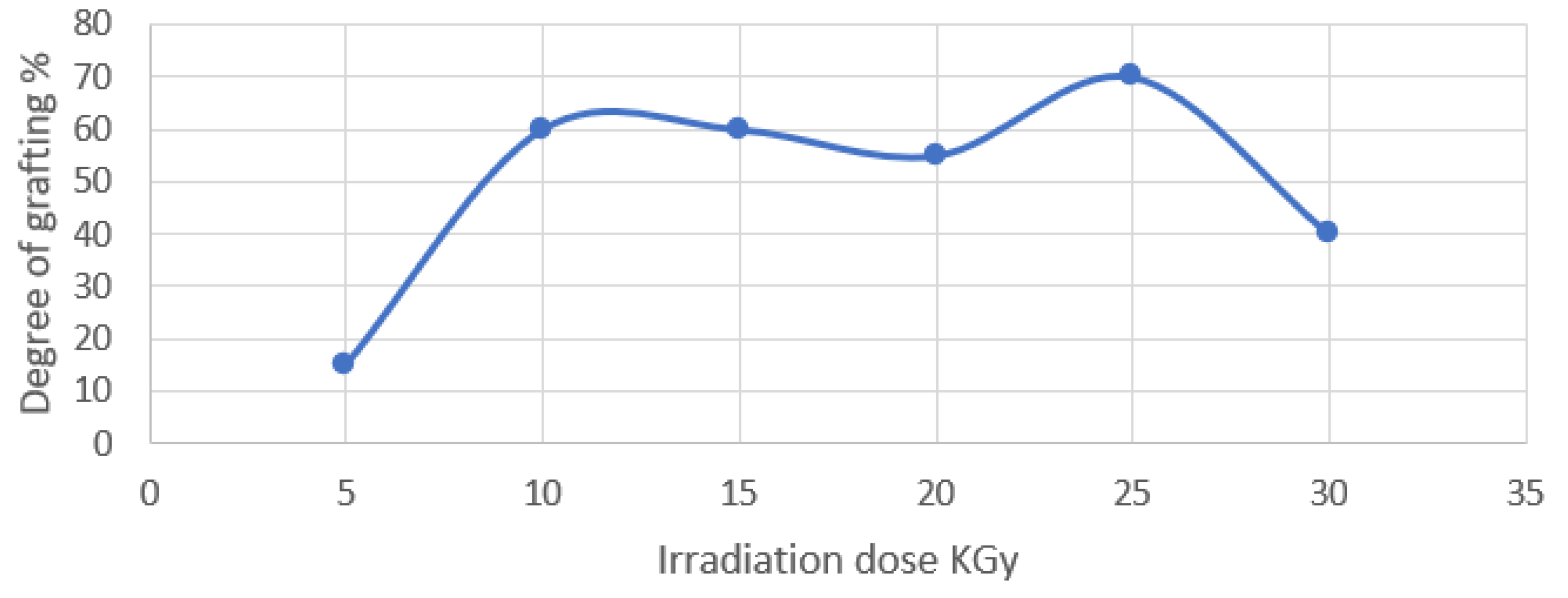 Polymers 15 00686 g002