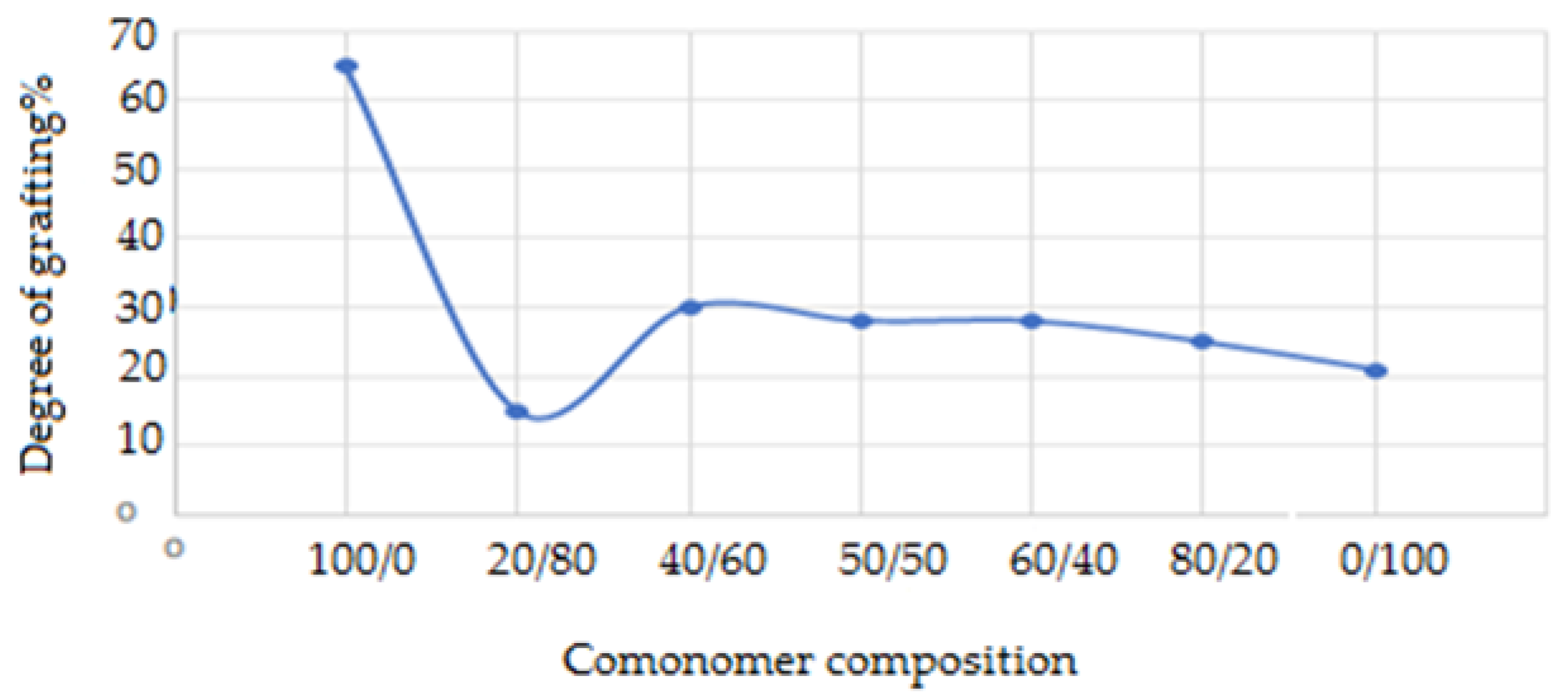 Polymers 15 00686 g003
