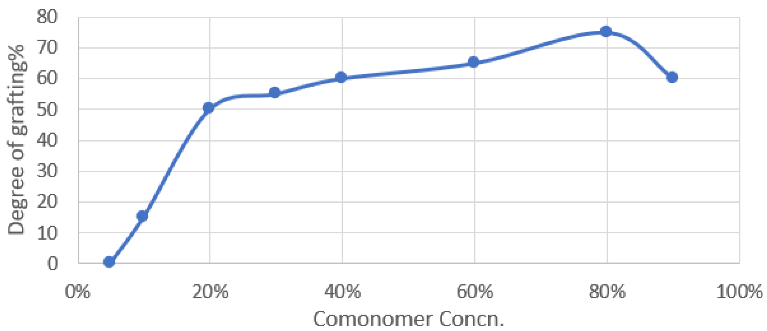 Polymers 15 00686 g004